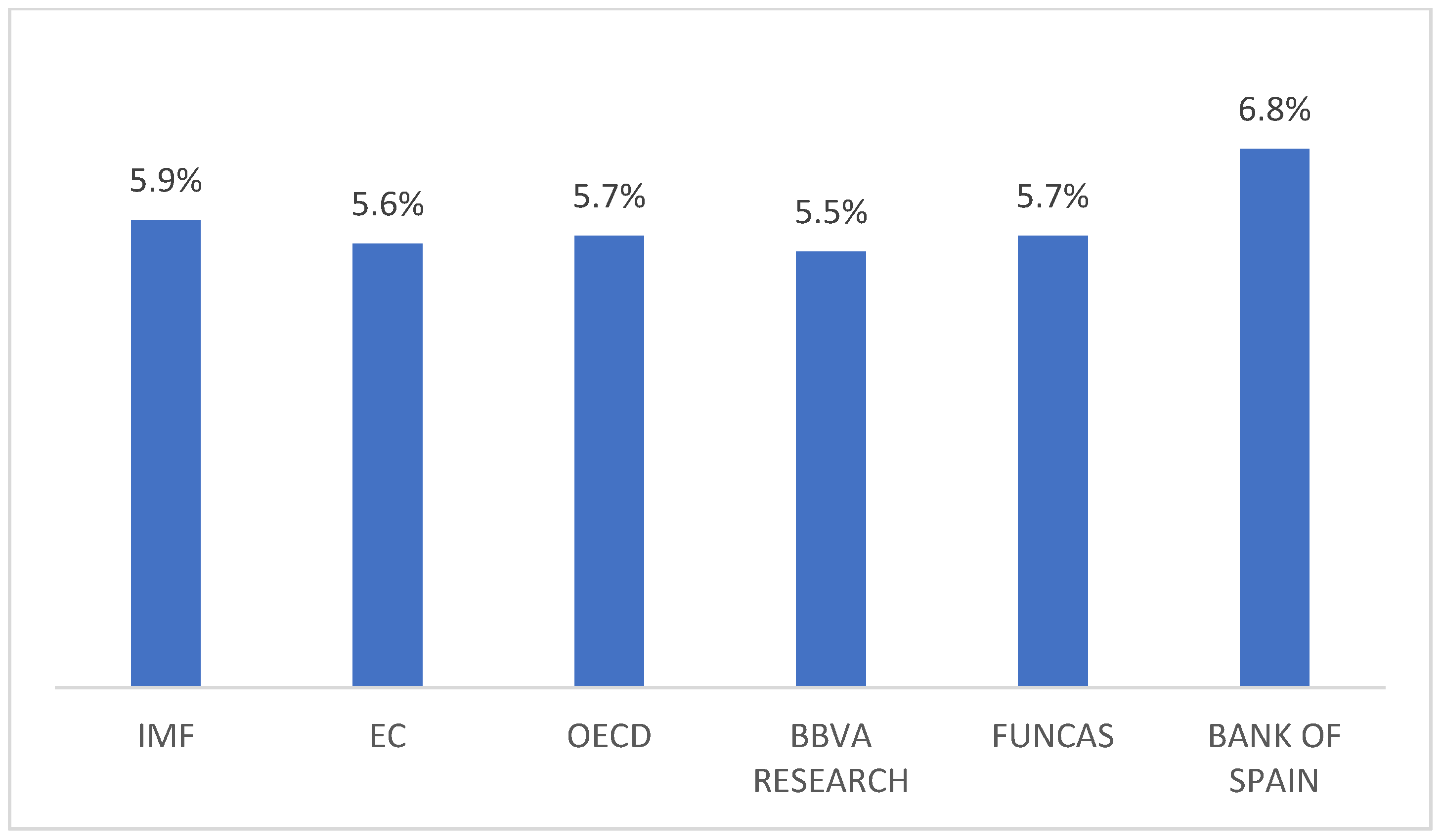 Sustainability 13 06884 g004 Sustainability 13 06884 g004