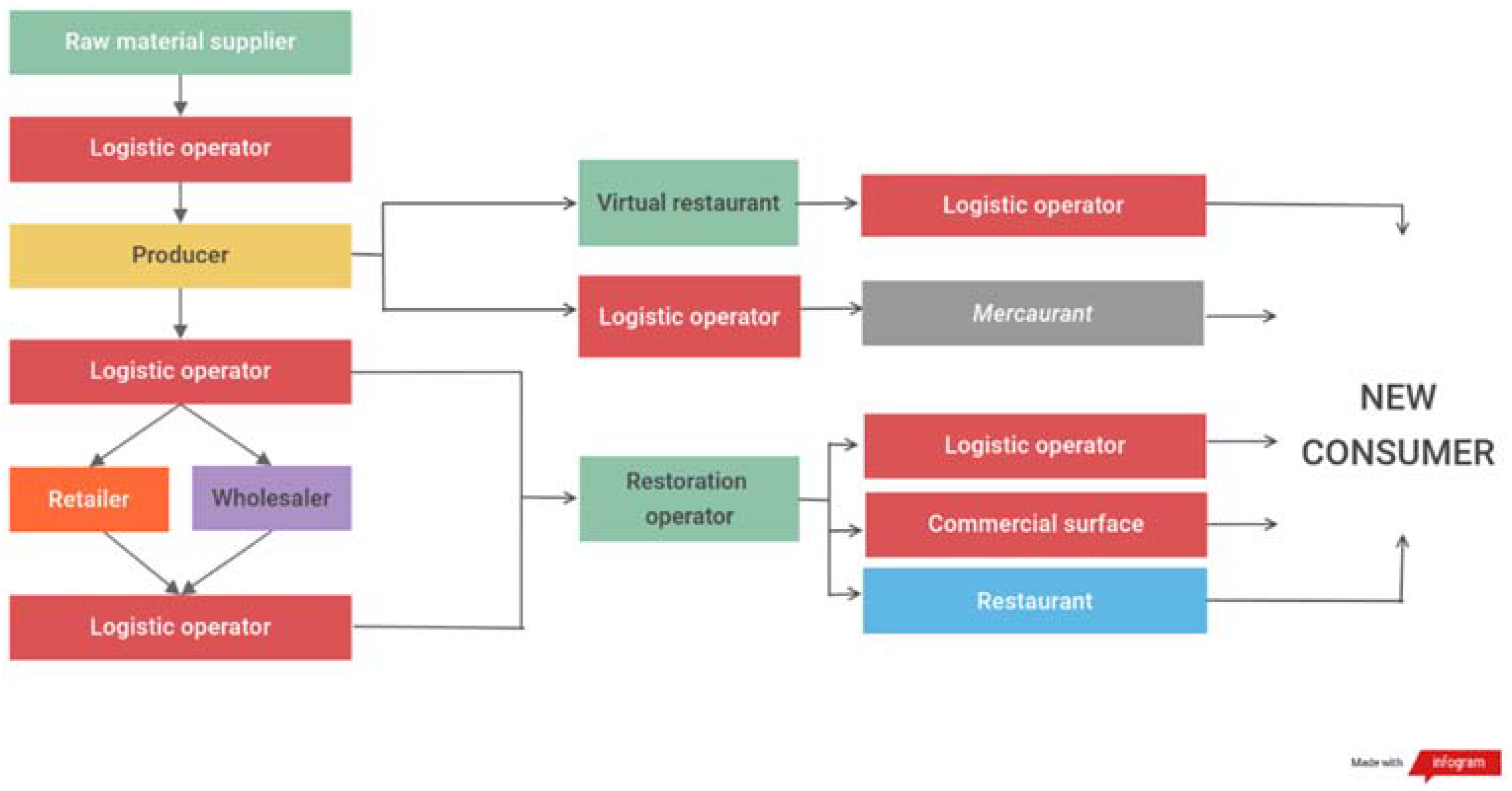 Sustainability 13 06884 g005 Sustainability 13 06884 g005
