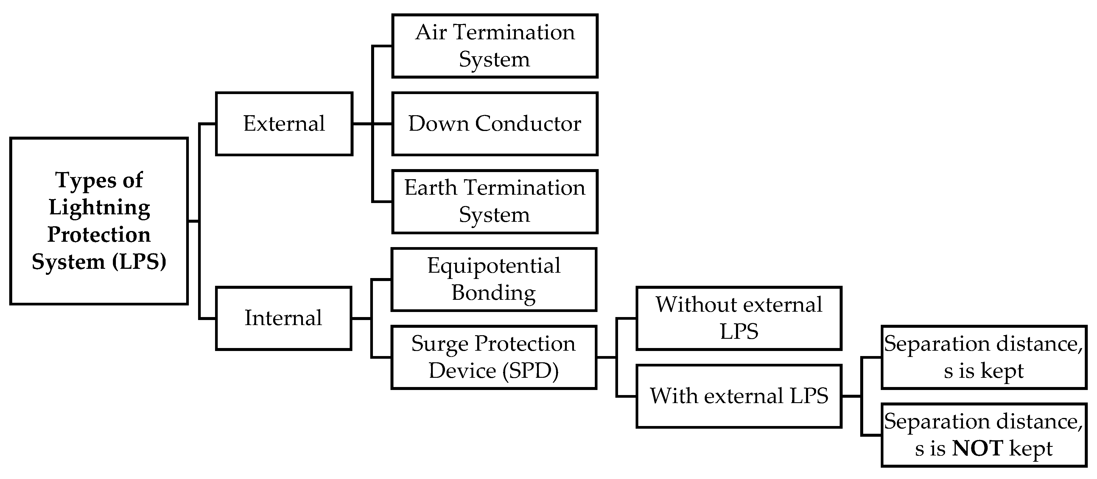 Sustainability 13 06889 g002