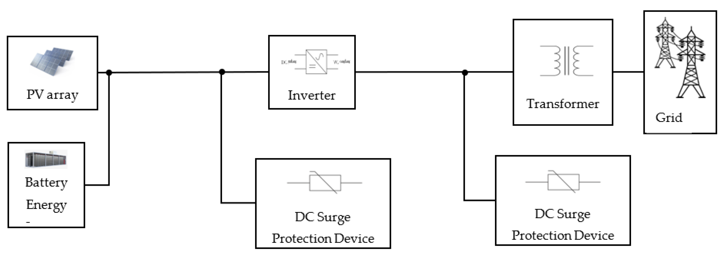 Sustainability 13 06889 g007
