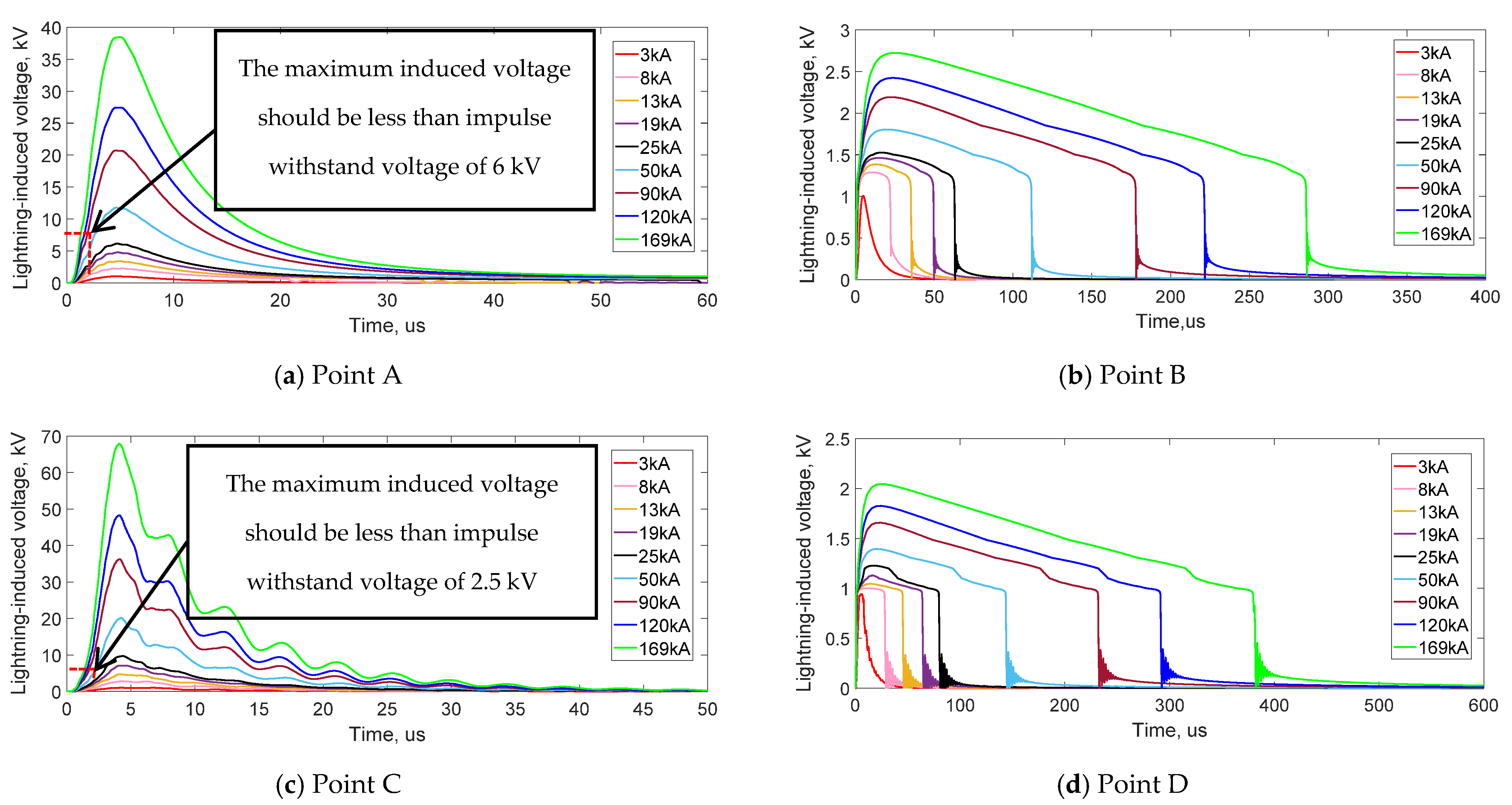 Sustainability 13 06889 g012