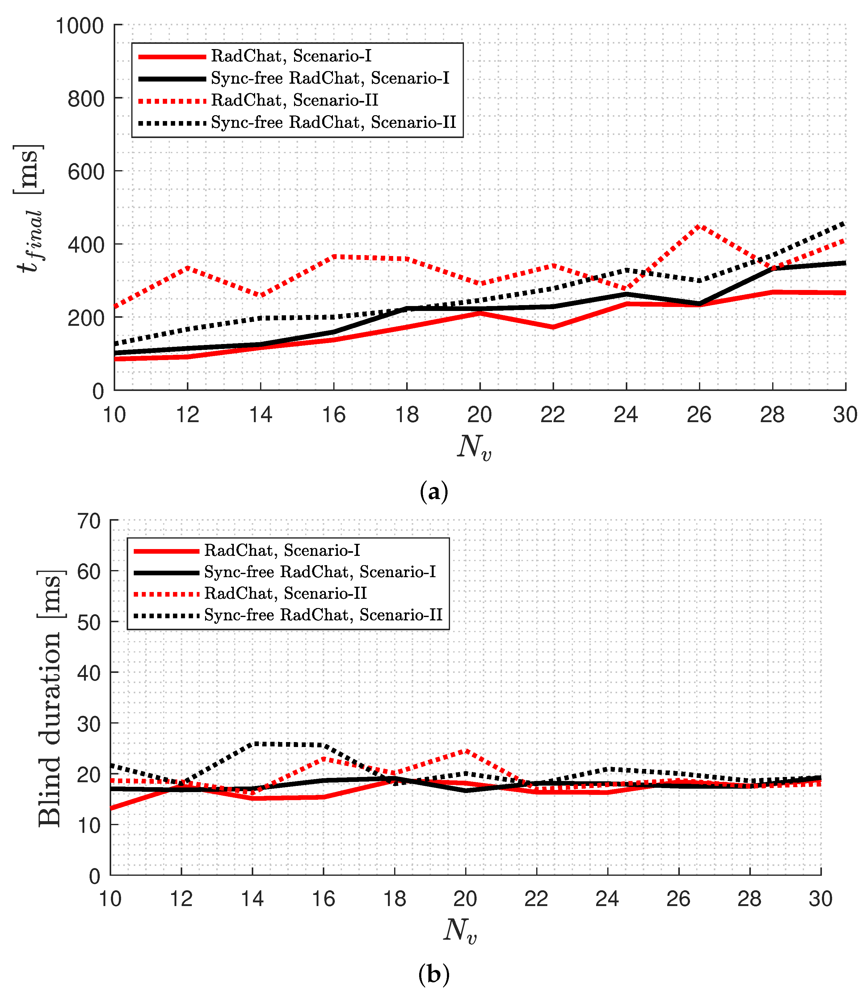 Sustainability 13 06891 g007