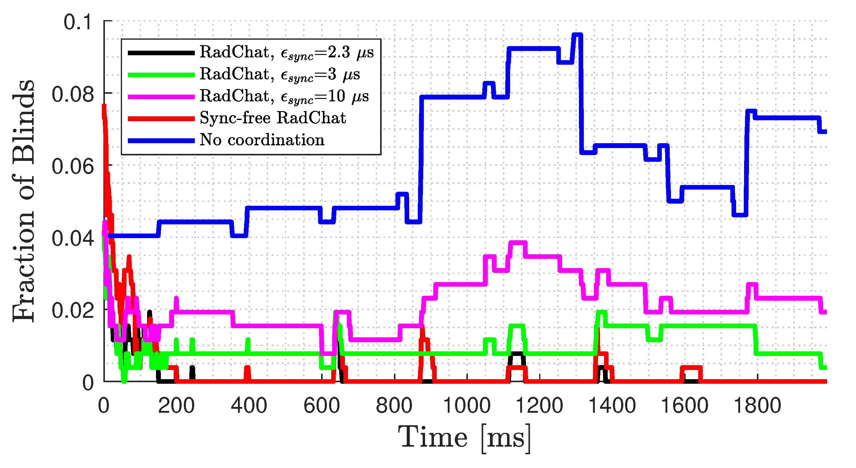 Sustainability 13 06891 g009