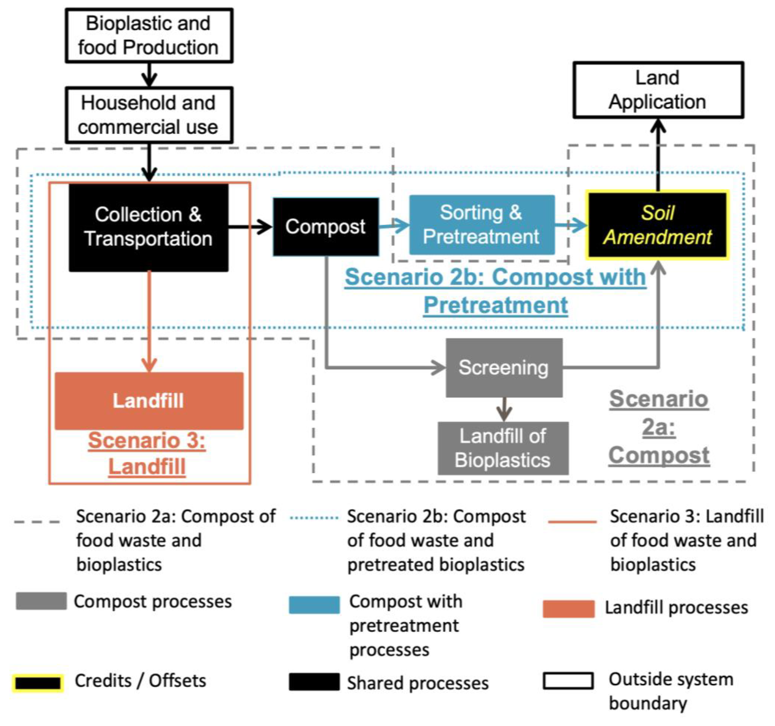 Sustainability 13 06894 g002