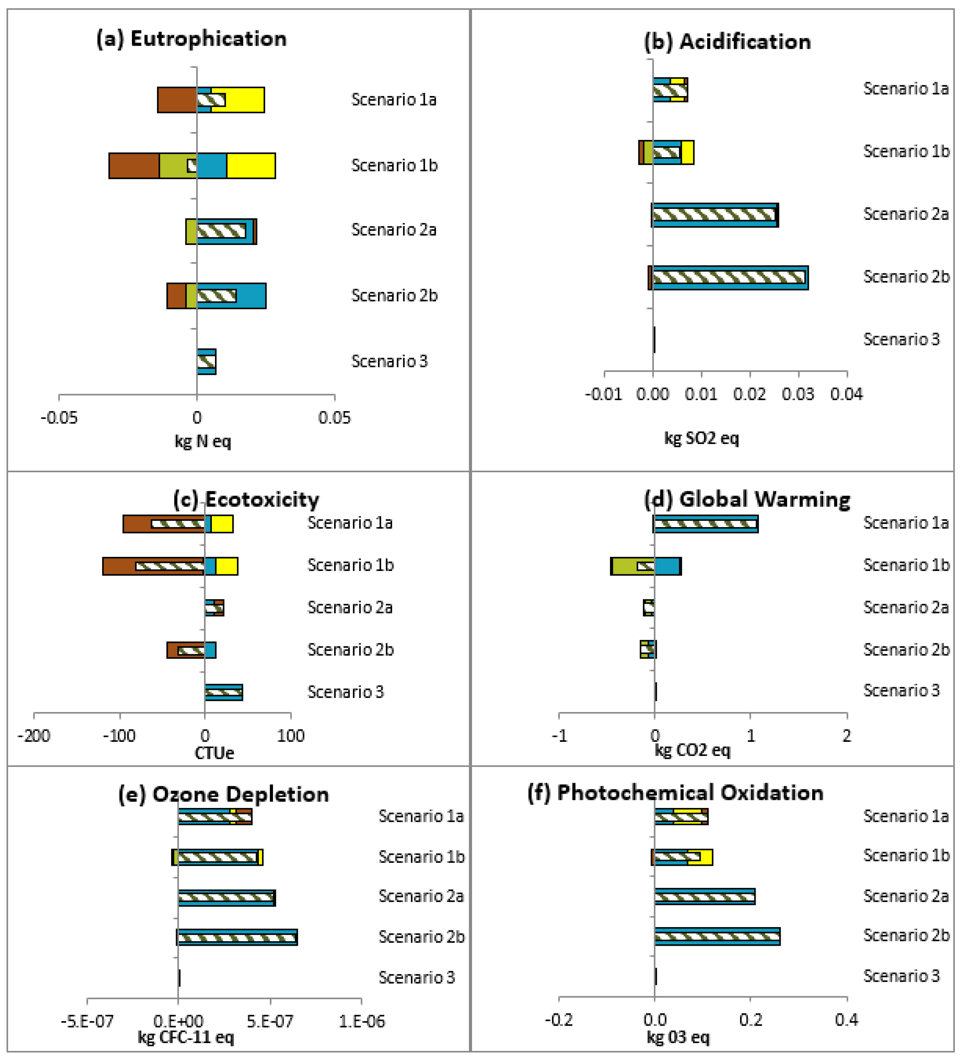 Sustainability 13 06894 g003