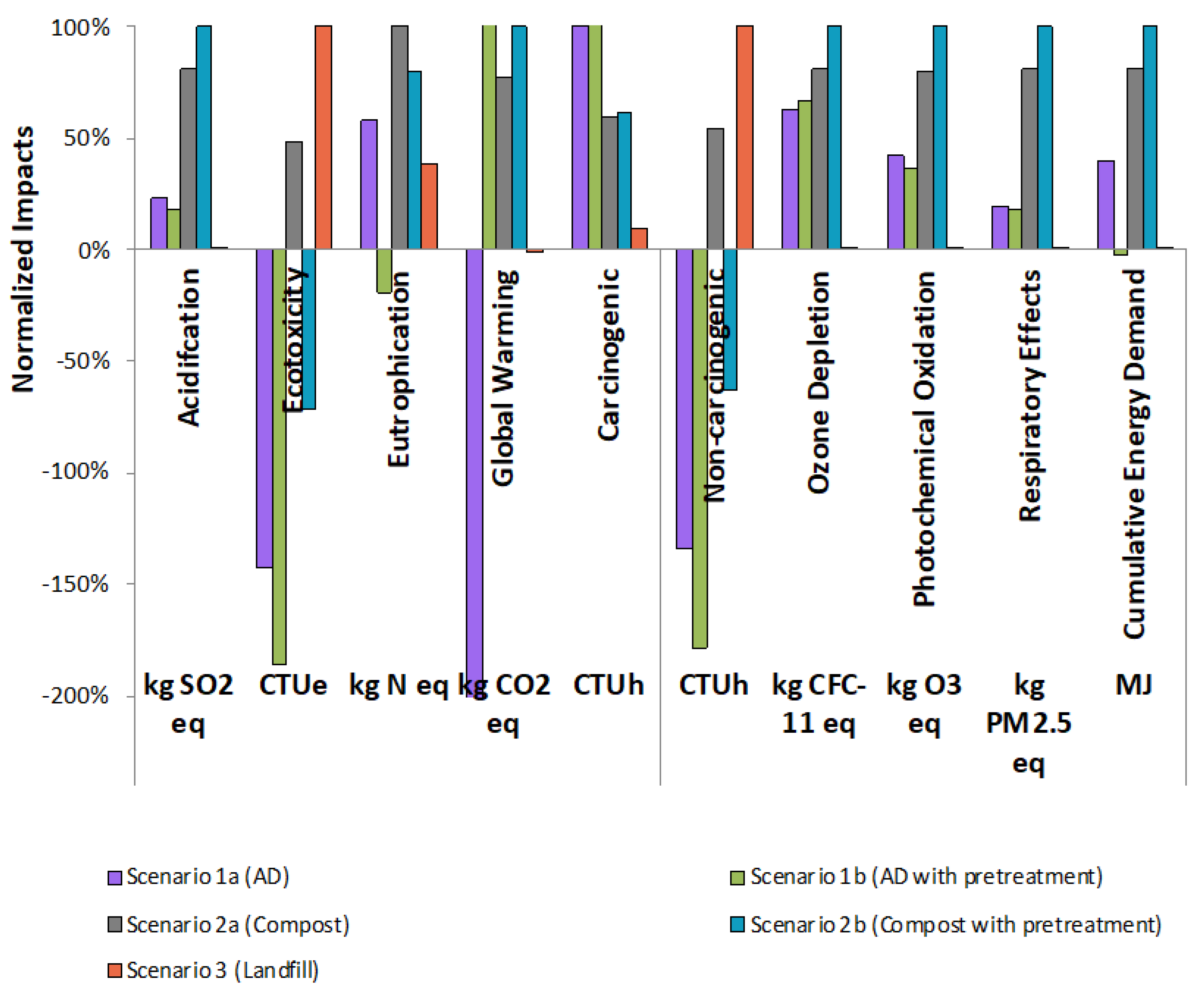 Sustainability 13 06894 g006