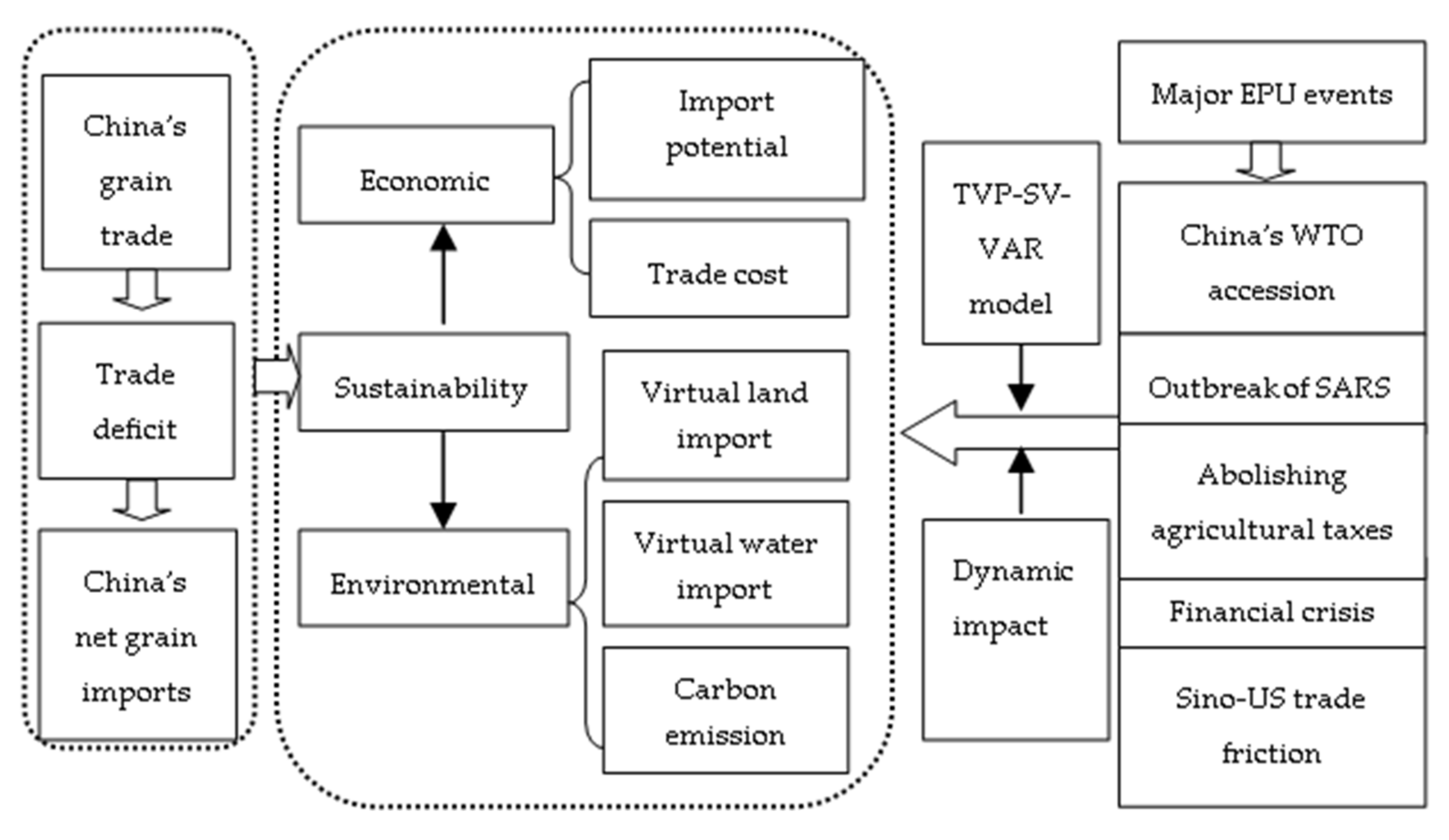 Sustainability 13 06899 g002