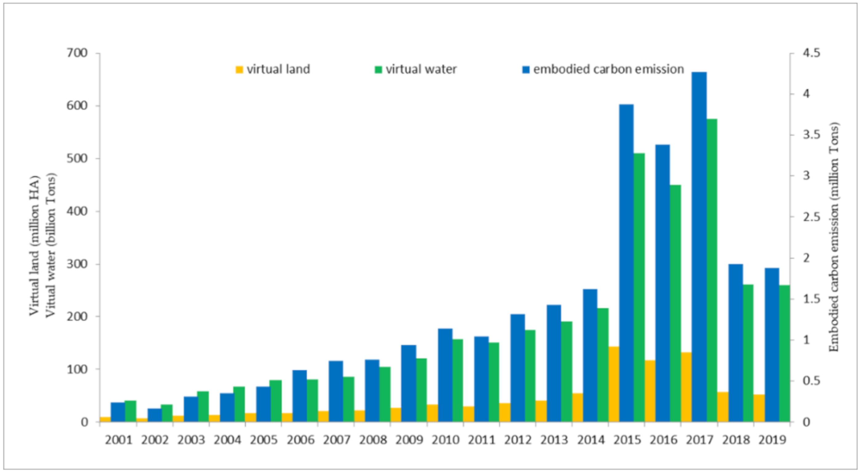 Sustainability 13 06899 g006