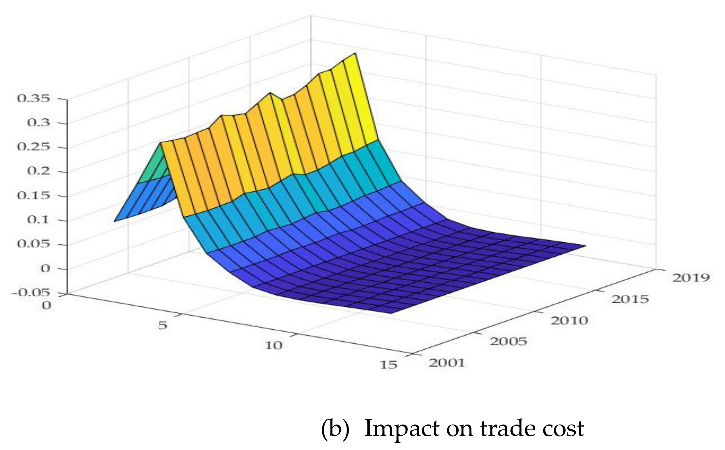 Sustainability 13 06899 g008b