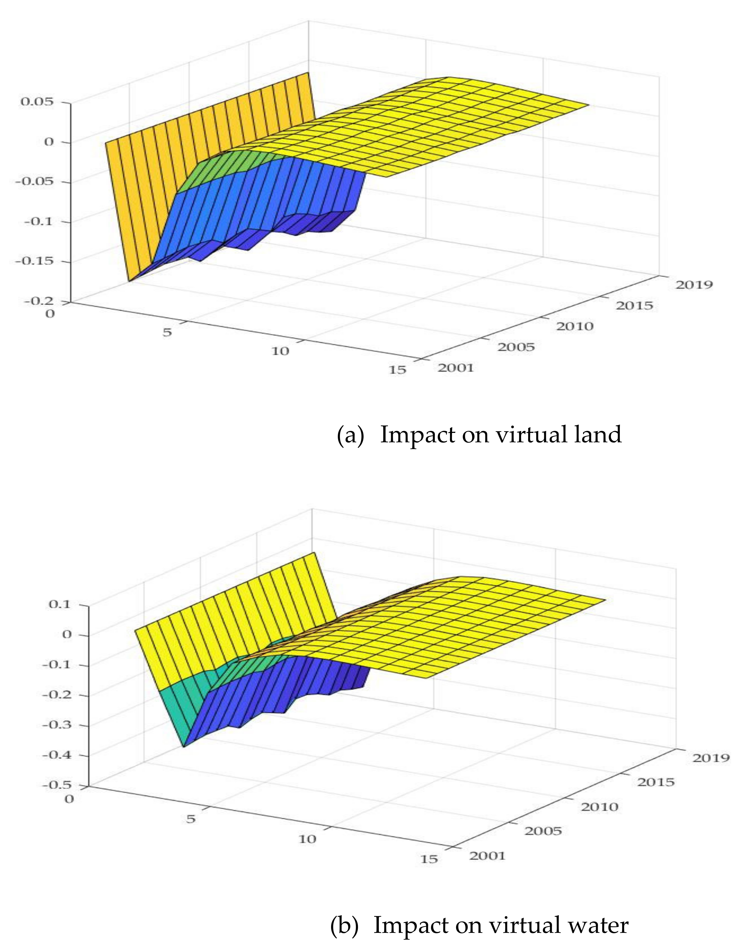 Sustainability 13 06899 g009a