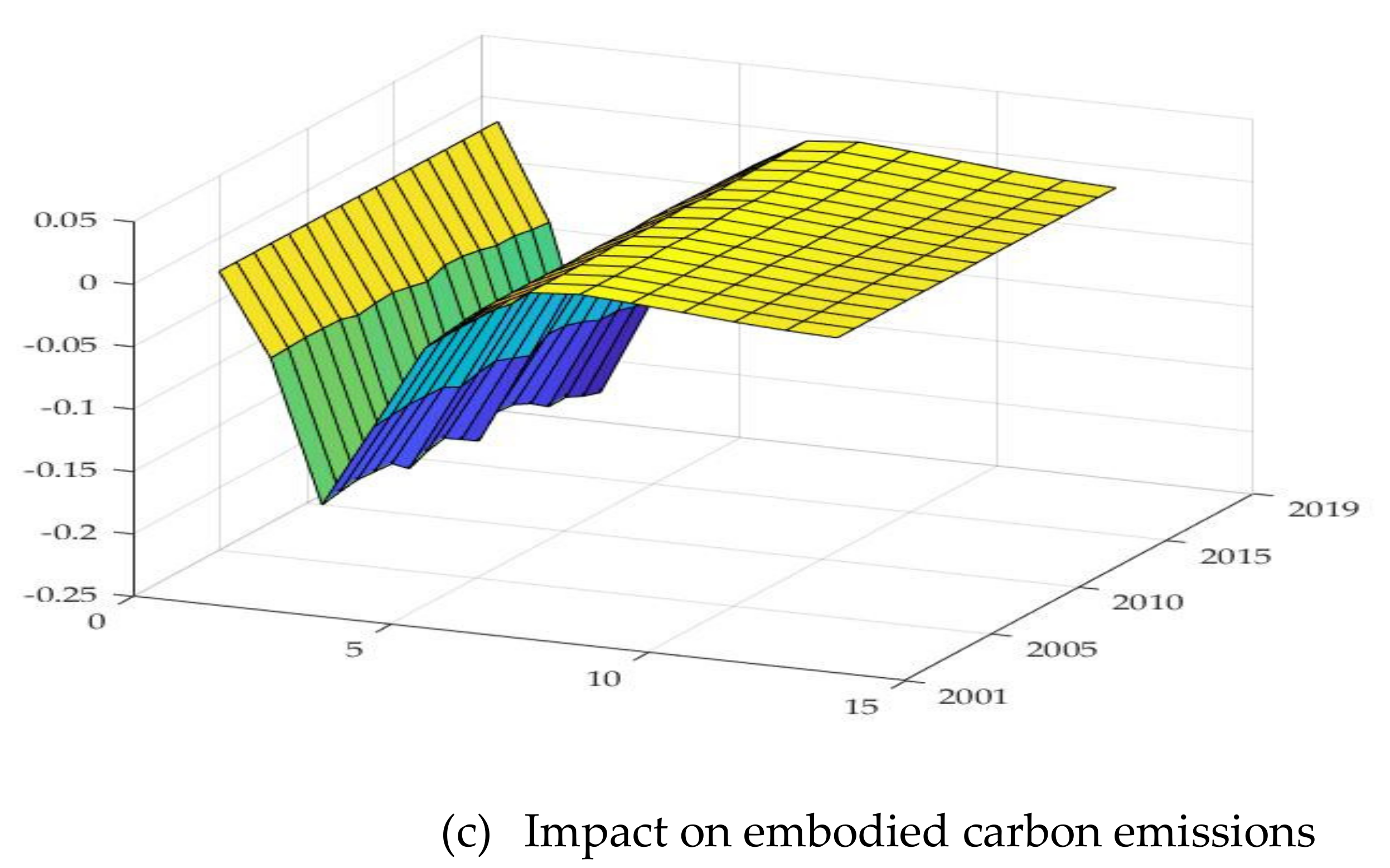 Sustainability 13 06899 g009b