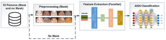 Sustainability 13 06900 g006