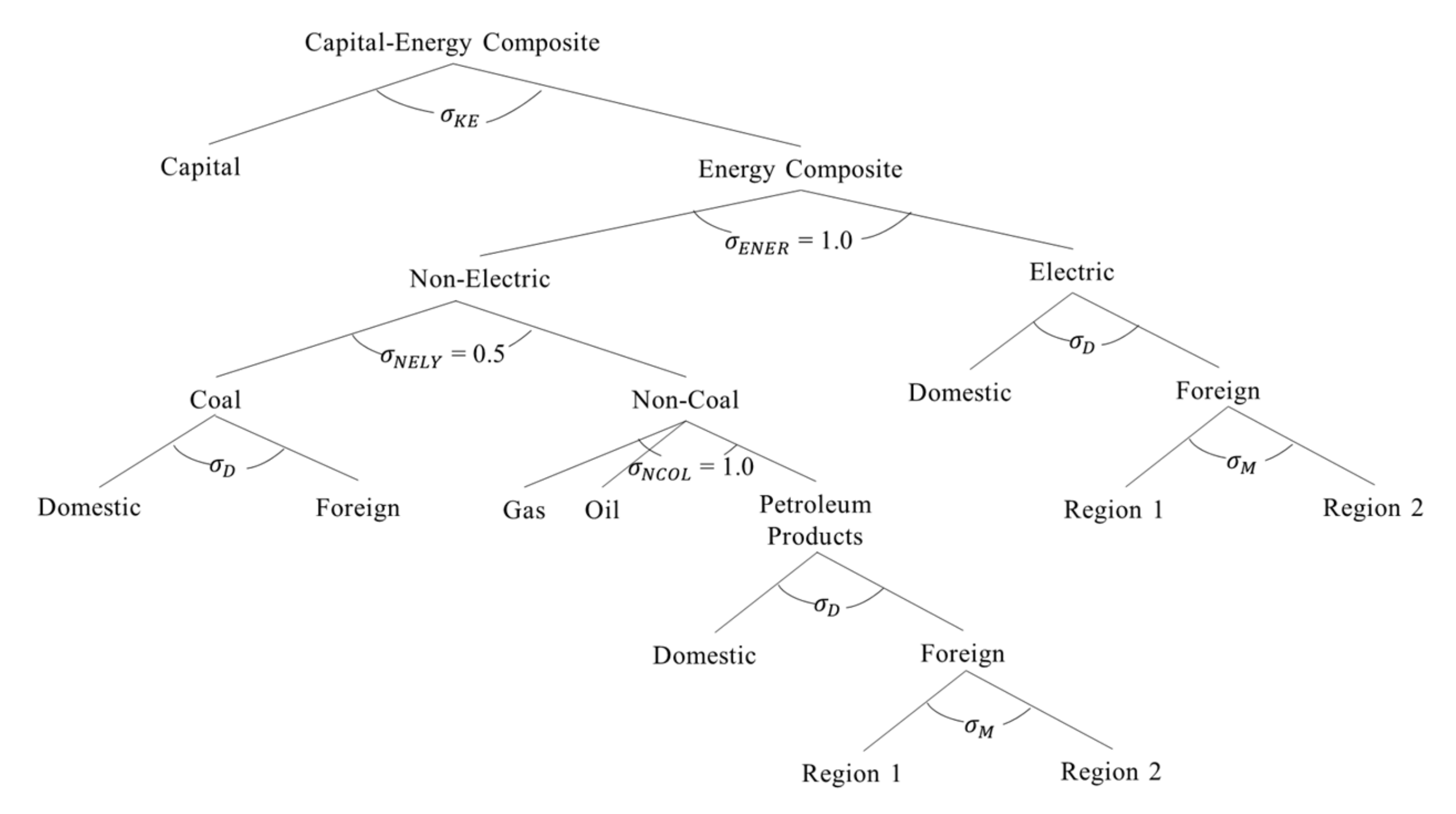 Sustainability 13 06903 g002