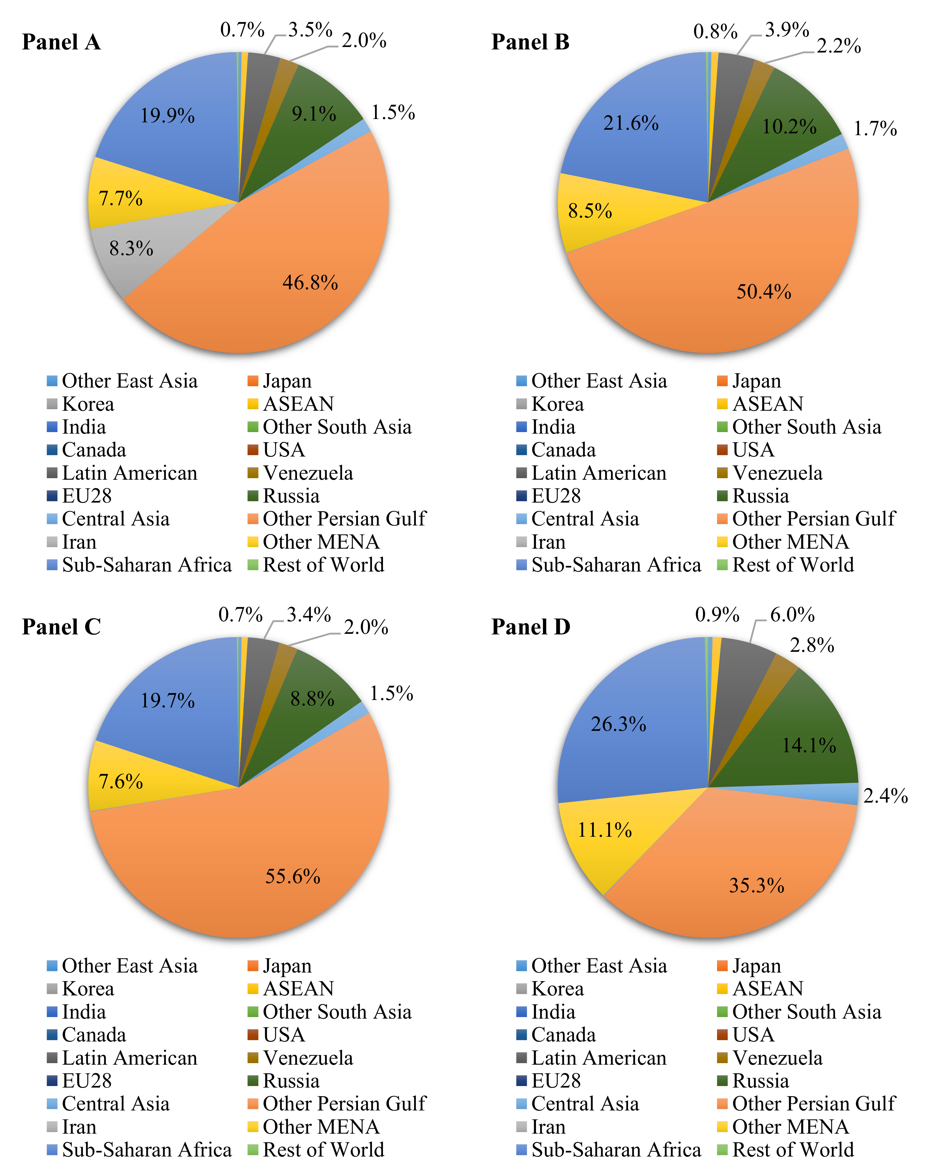 Sustainability 13 06903 g003