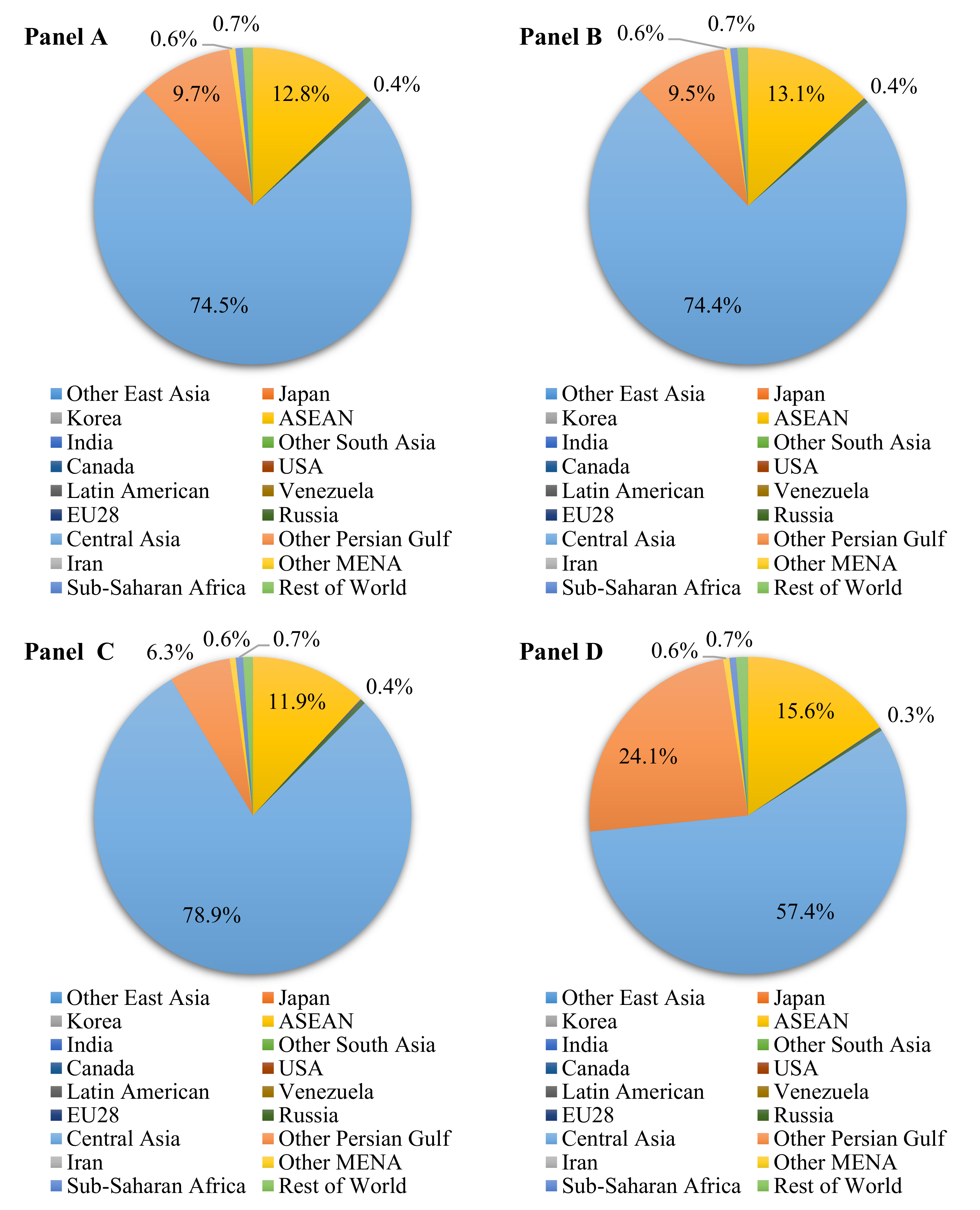Sustainability 13 06903 g004