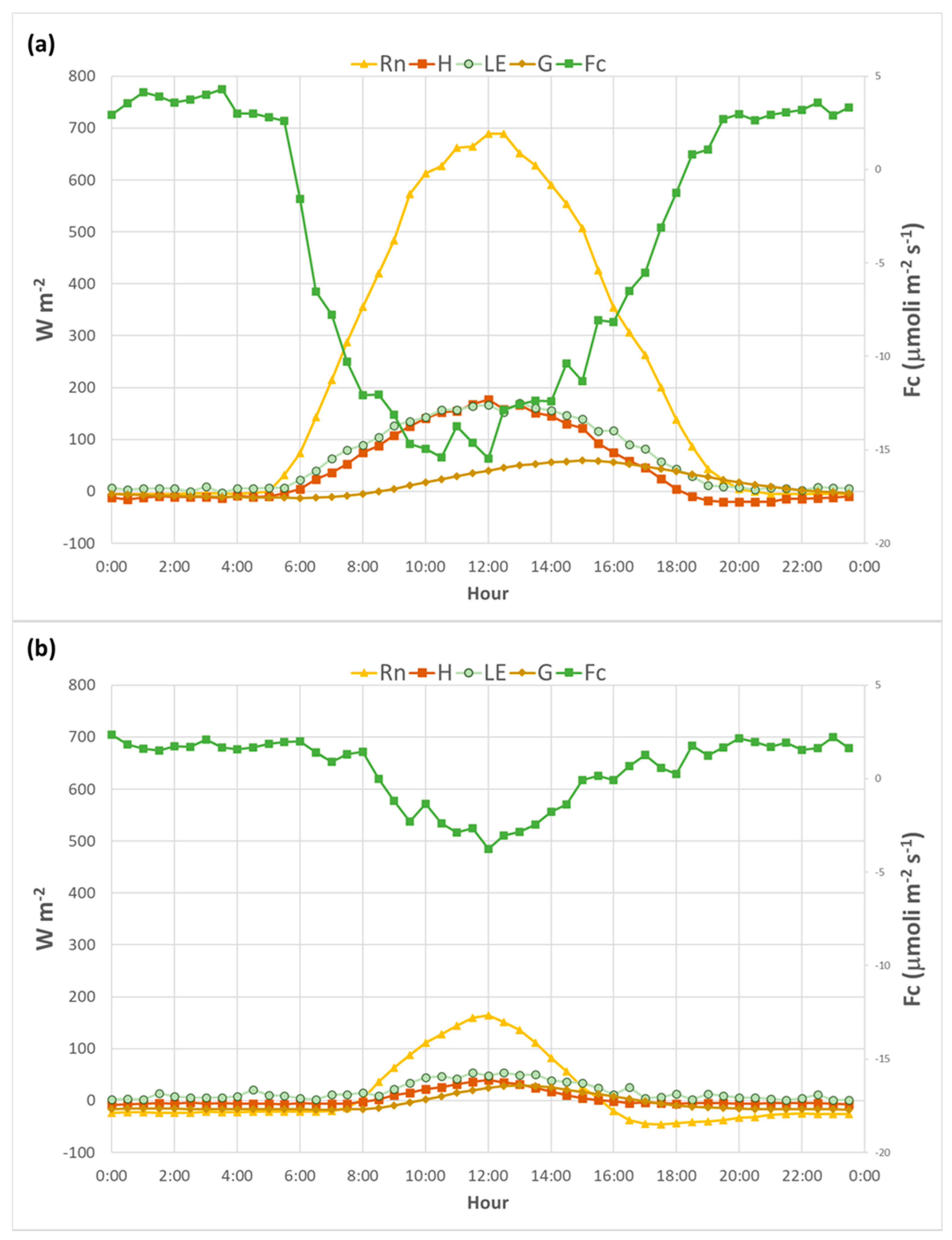 Sustainability 13 06906 g004 Sustainability 13 06906 g004