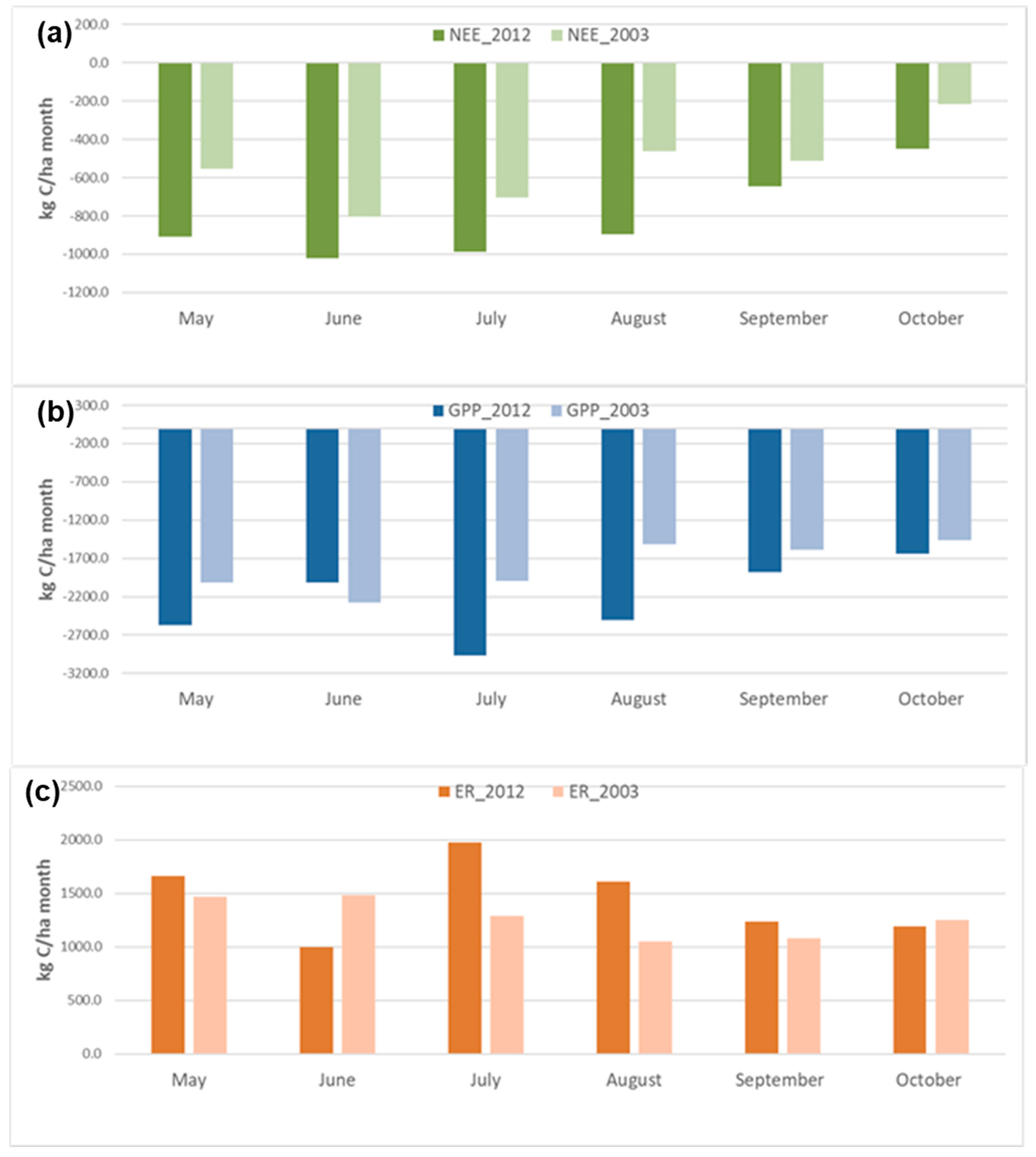 Sustainability 13 06906 g006 Sustainability 13 06906 g006
