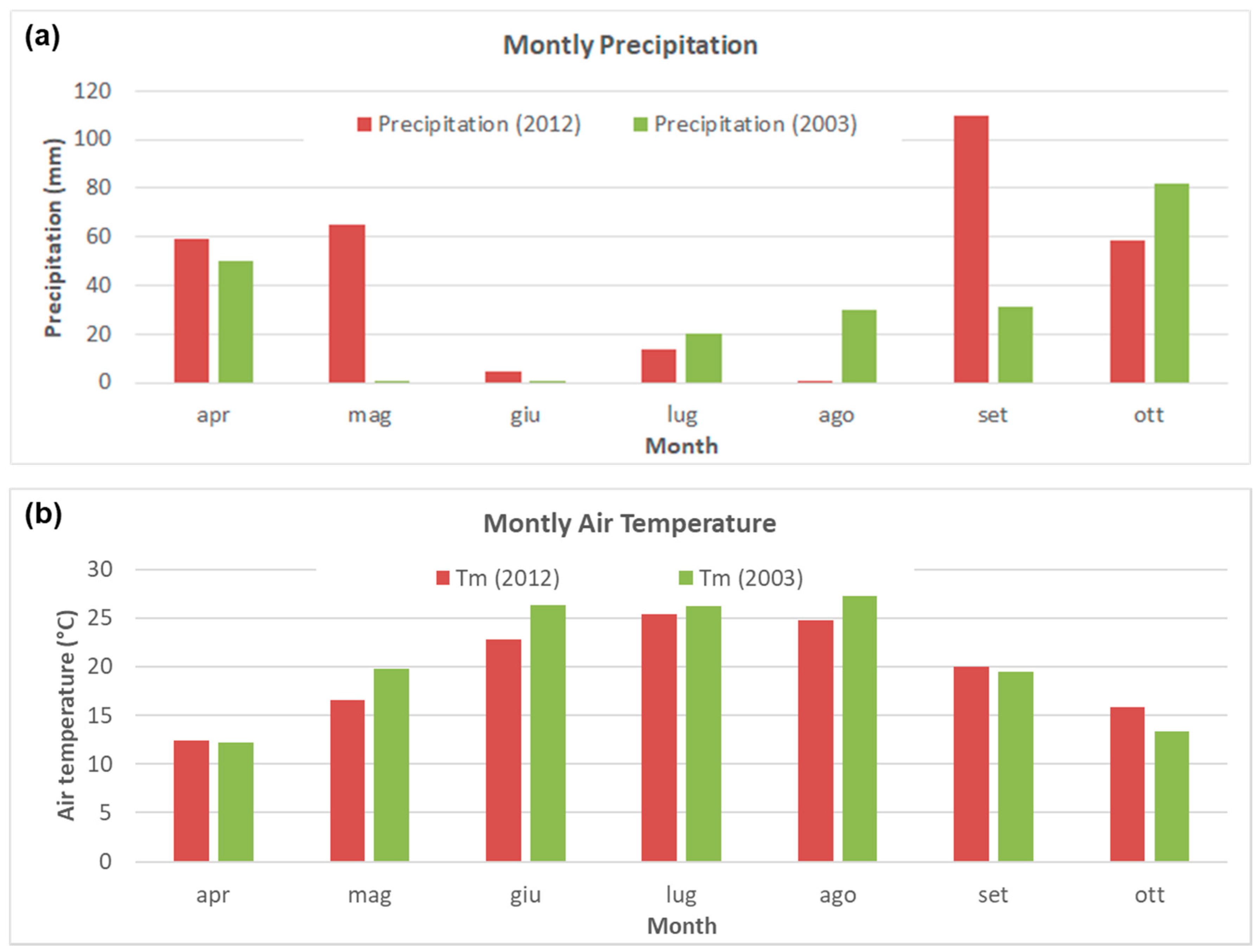 Sustainability 13 06906 g007 Sustainability 13 06906 g007
