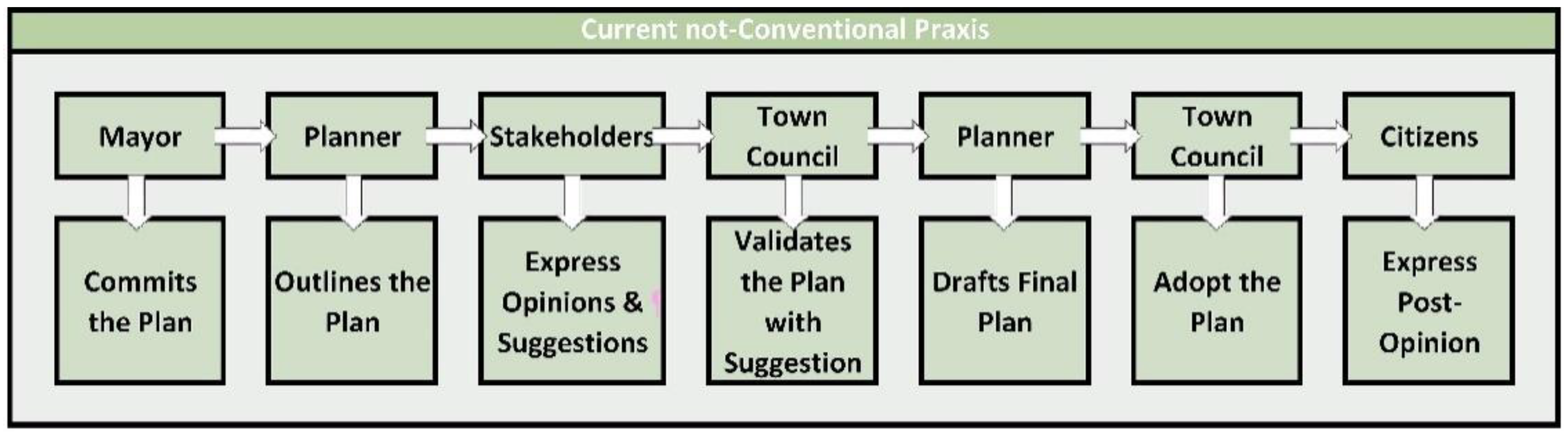 Sustainability 13 06911 g002