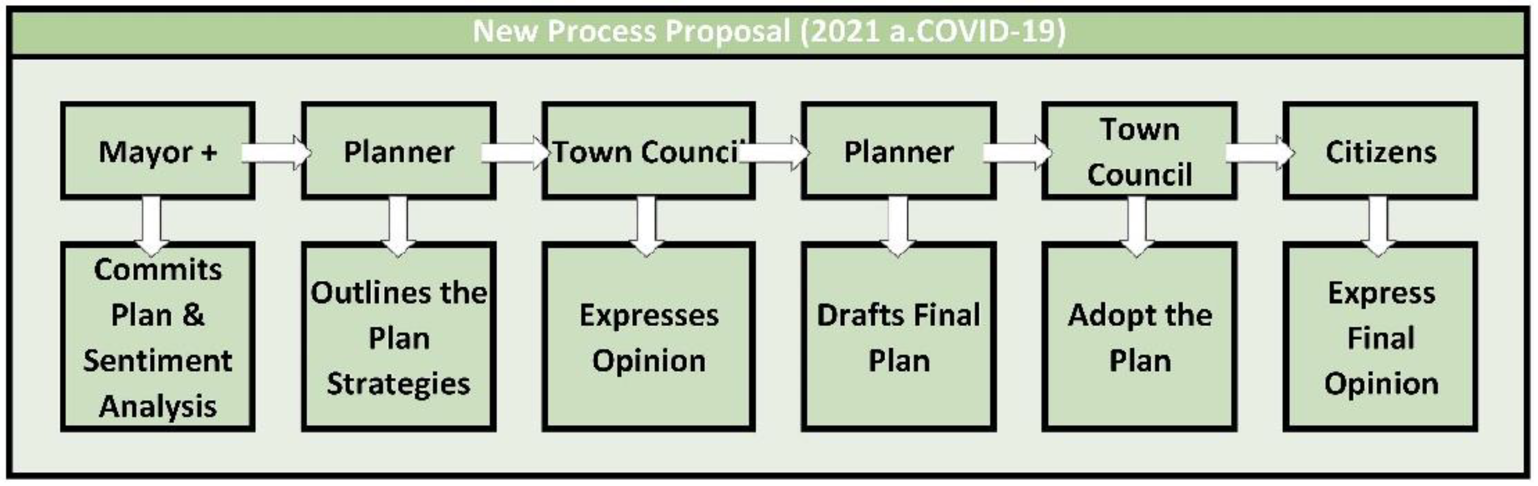 Sustainability 13 06911 g003