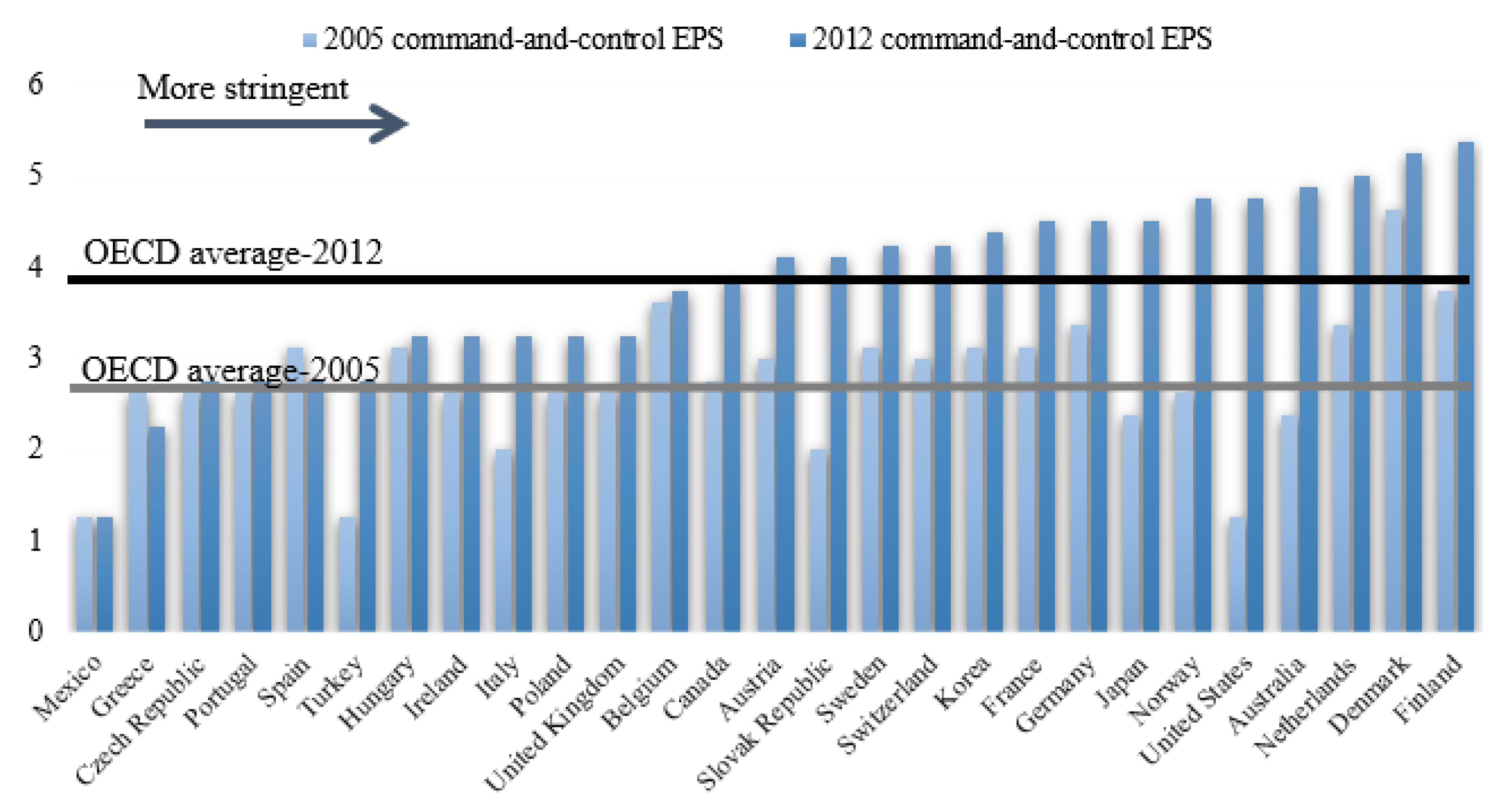 Sustainability 13 06913 g001