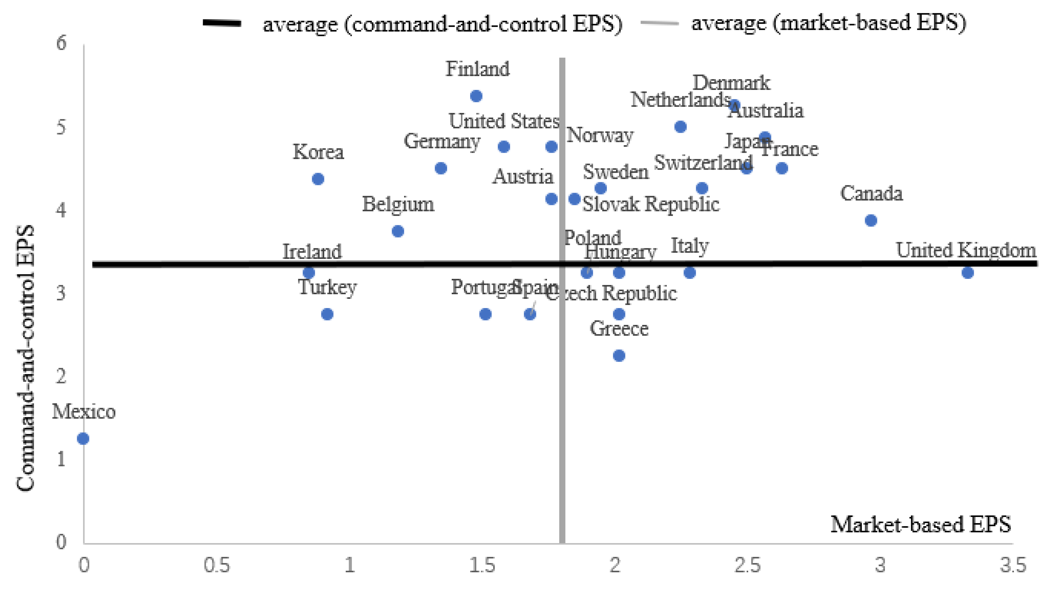 Sustainability 13 06913 g003