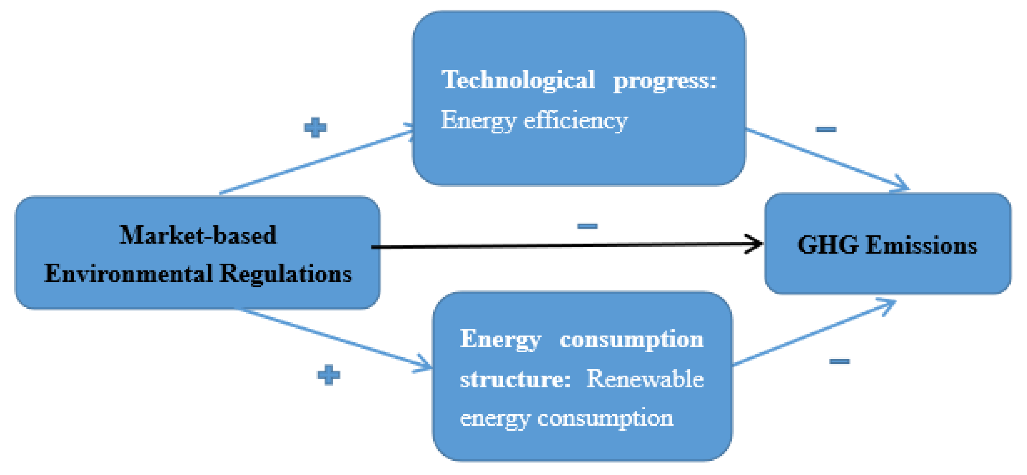 Sustainability 13 06913 g005