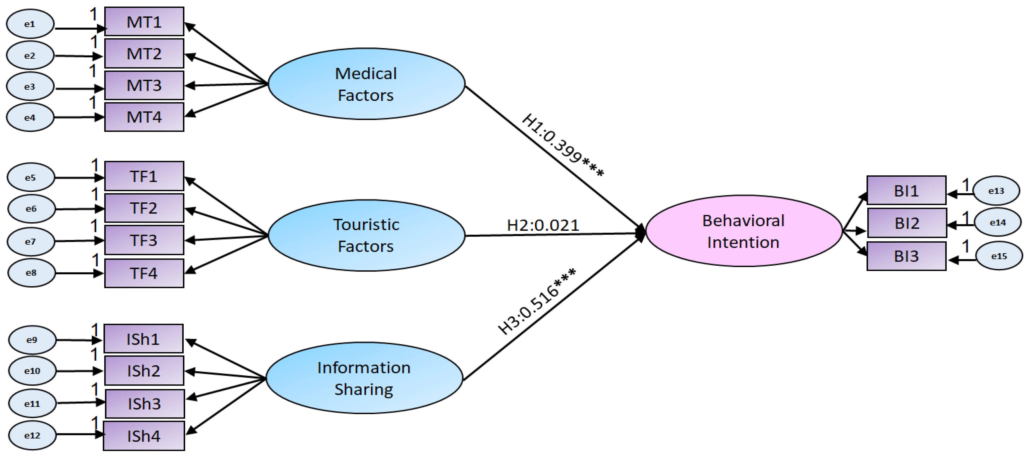 Sustainability 13 06915 g004