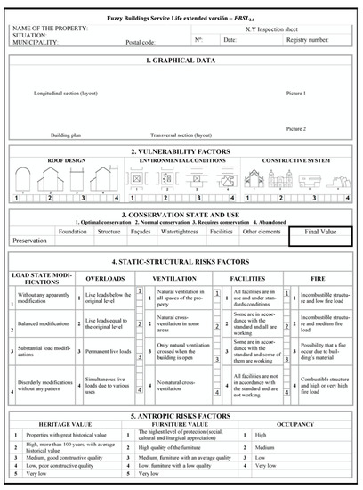 Sustainability 13 06922 g006