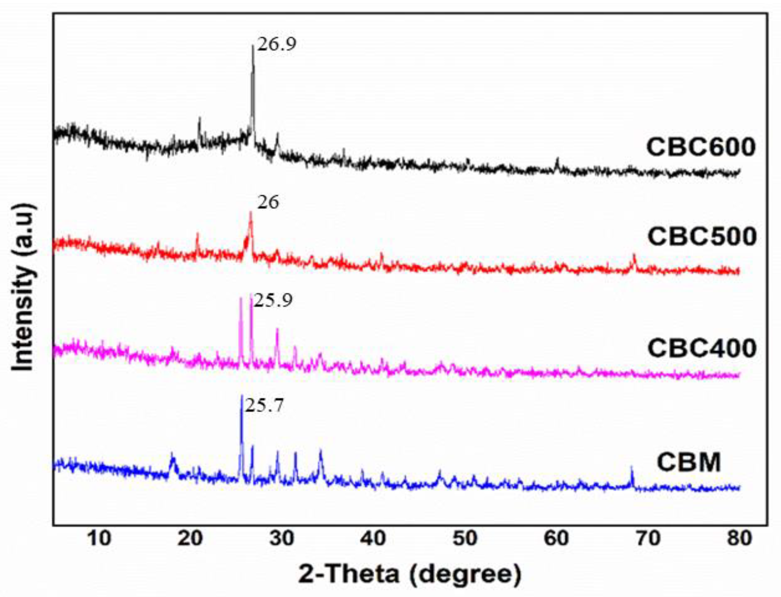Sustainability 13 06926 g003