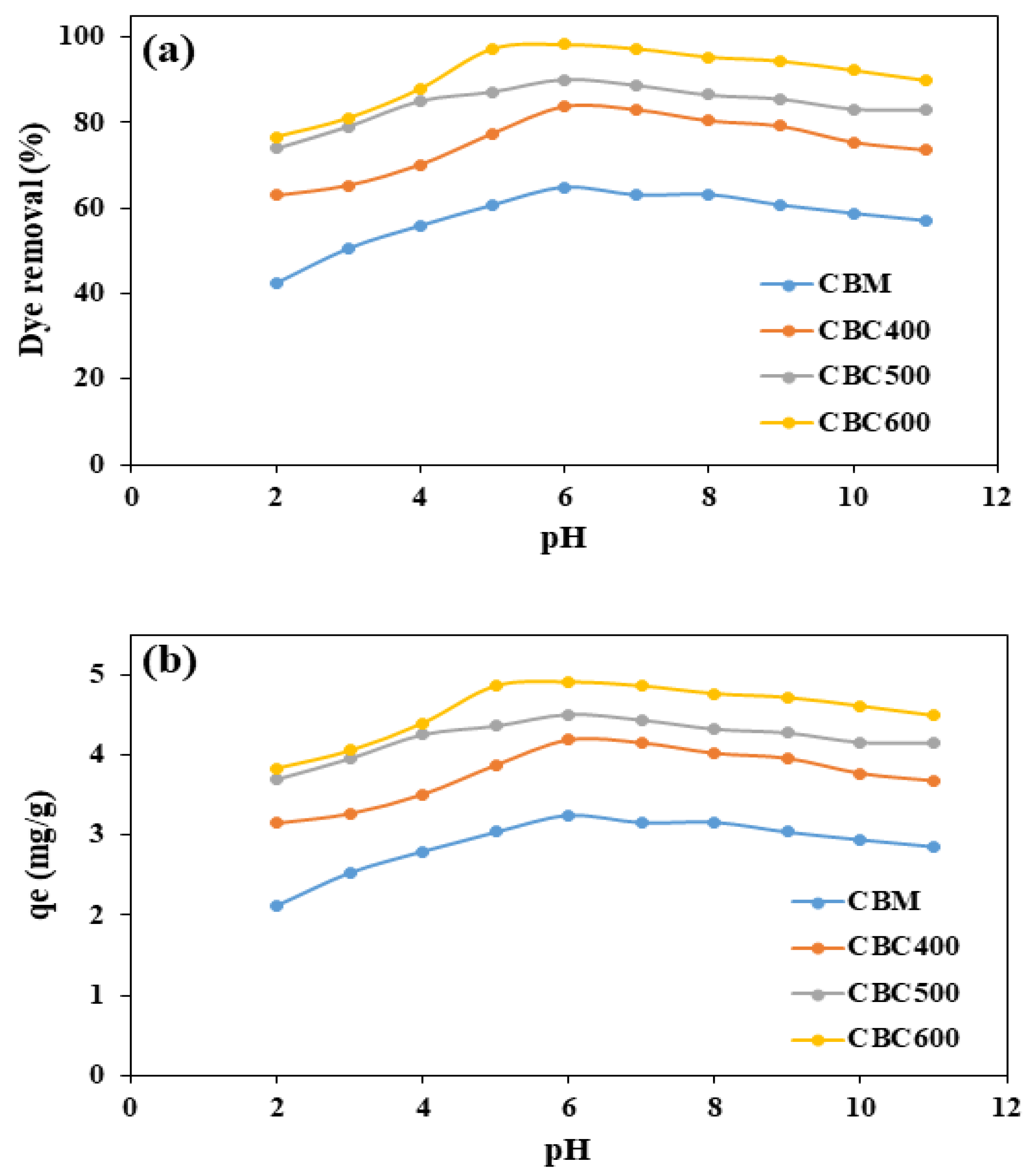 Sustainability 13 06926 g005