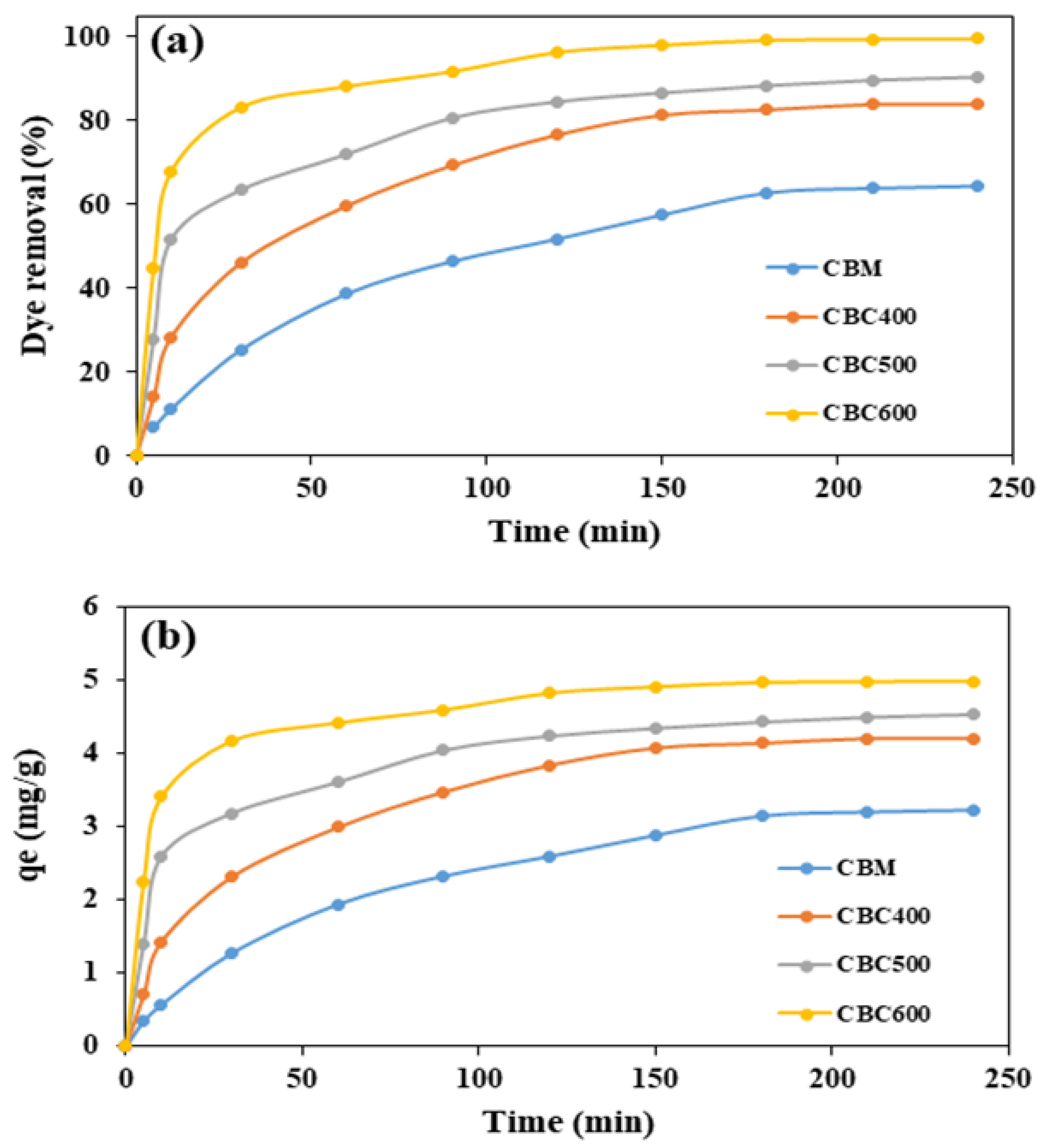 Sustainability 13 06926 g006