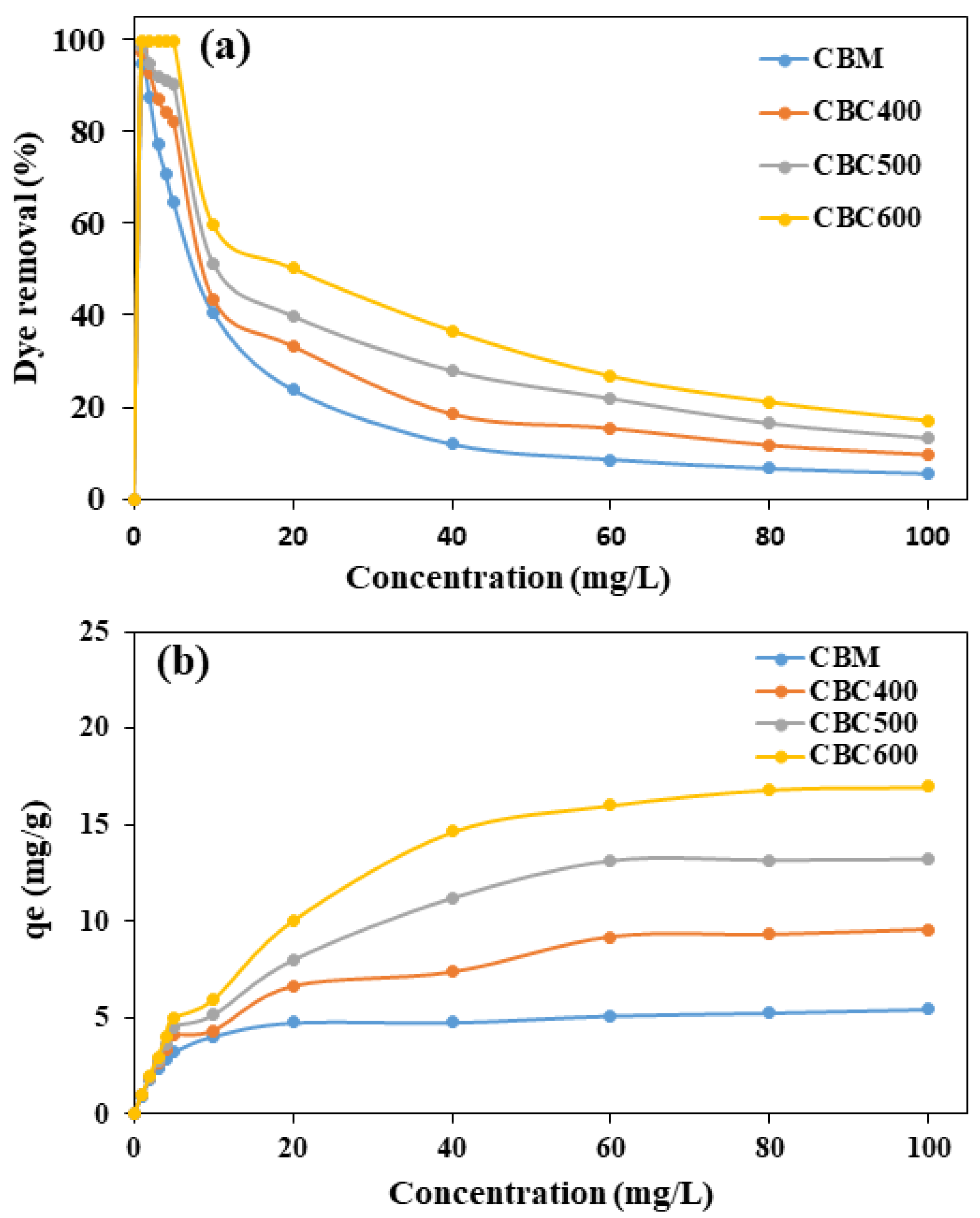 Sustainability 13 06926 g007