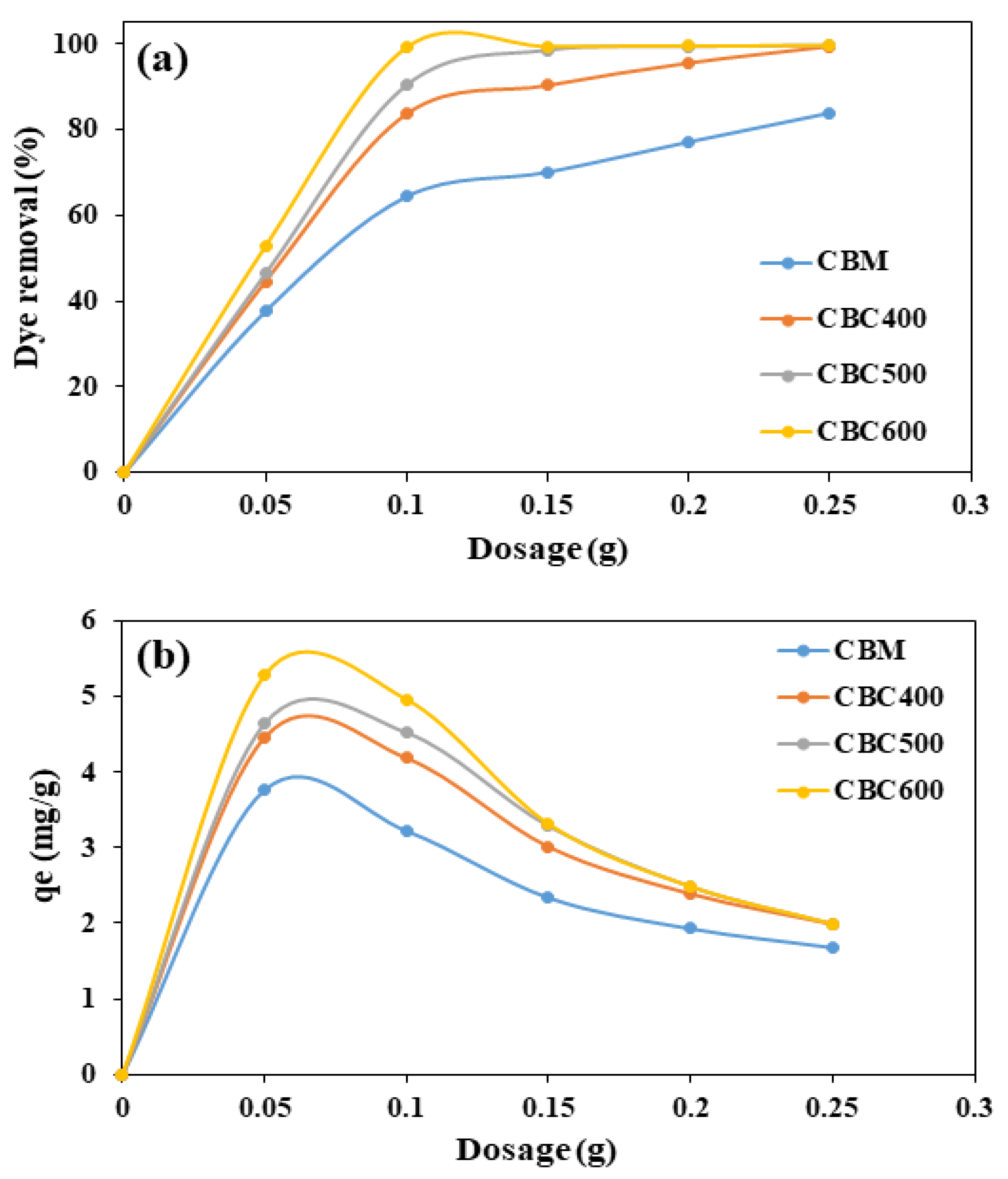 Sustainability 13 06926 g008