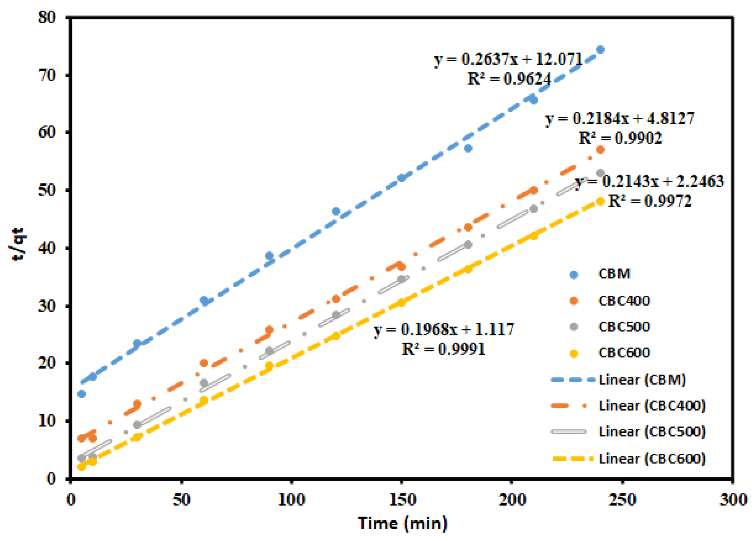 Sustainability 13 06926 g013