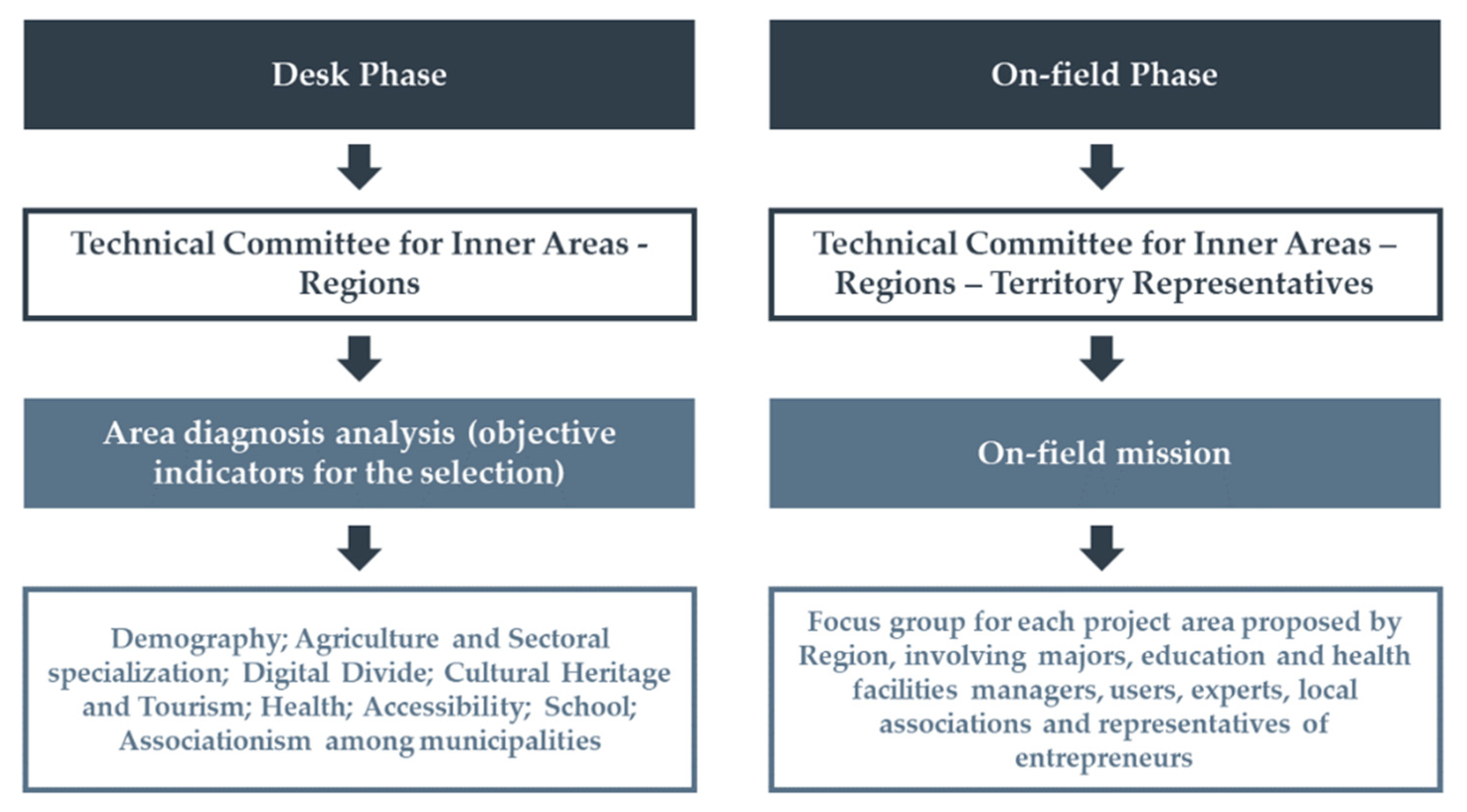 Sustainability 13 06927 g002