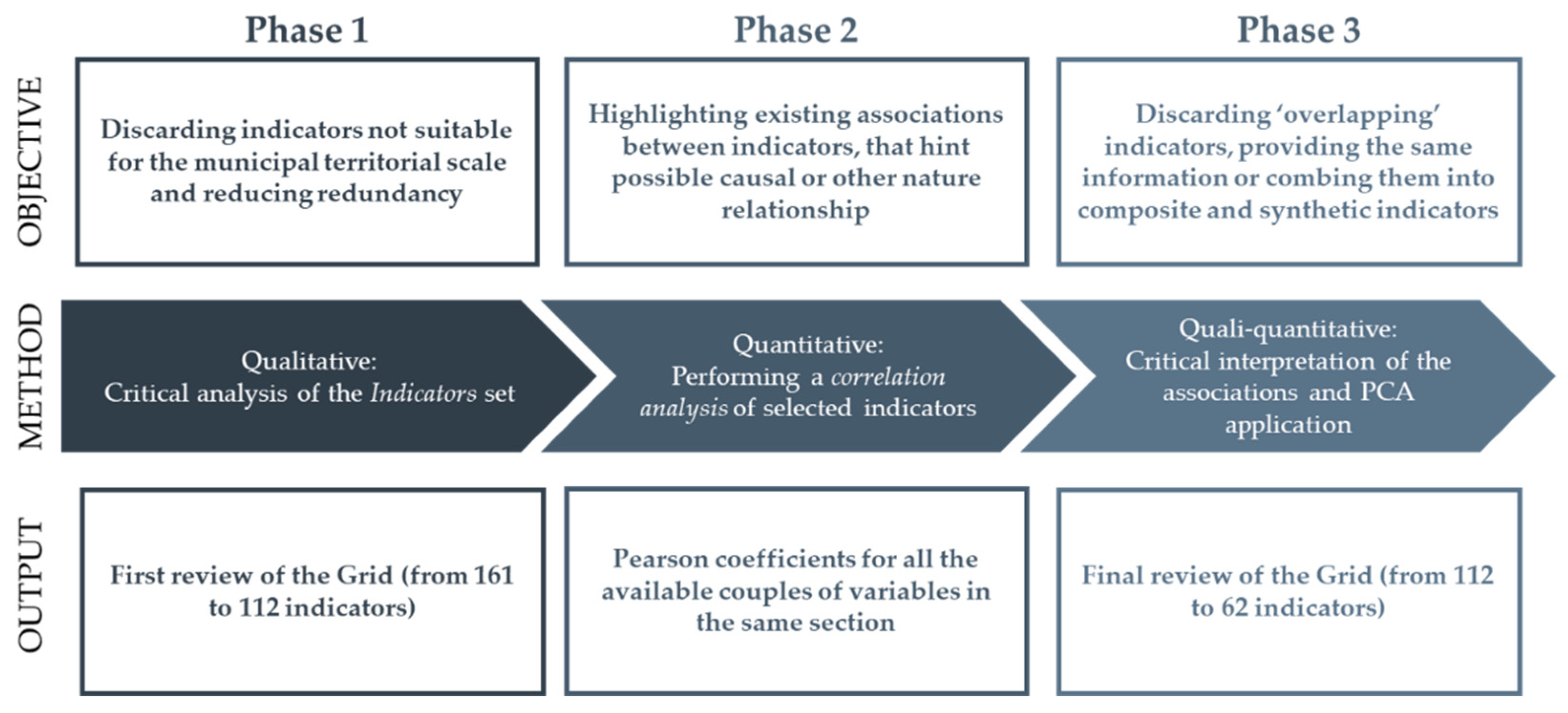 Sustainability 13 06927 g003