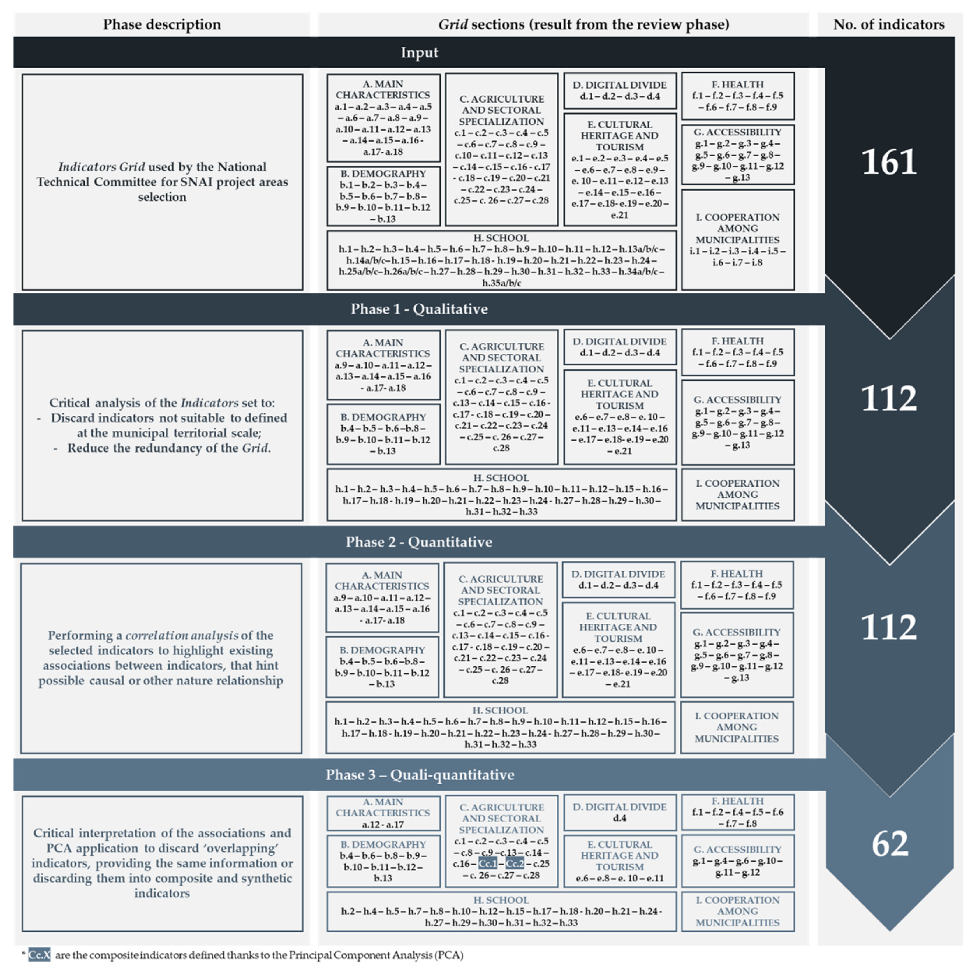 Sustainability 13 06927 g004