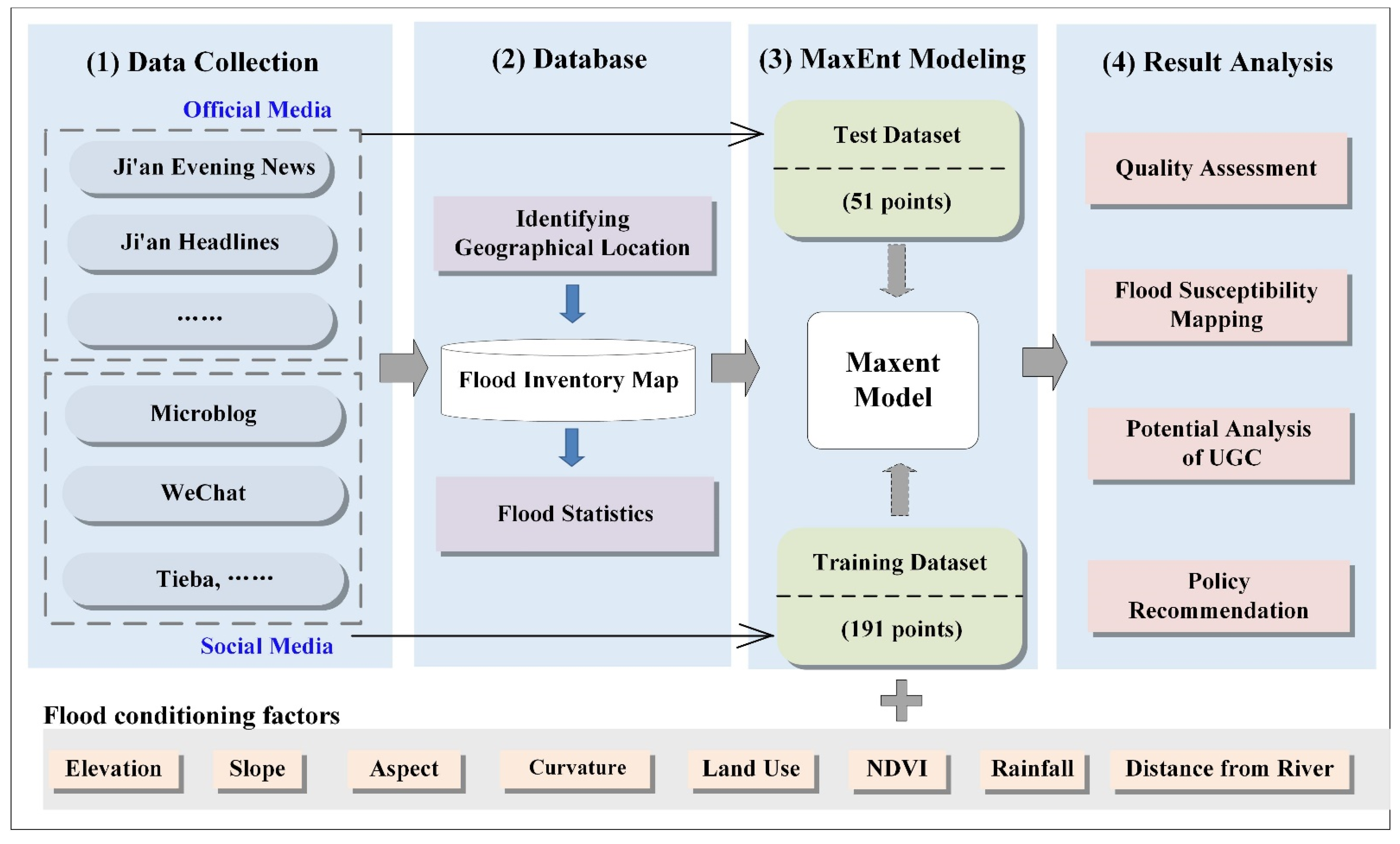 Sustainability 13 06929 g002