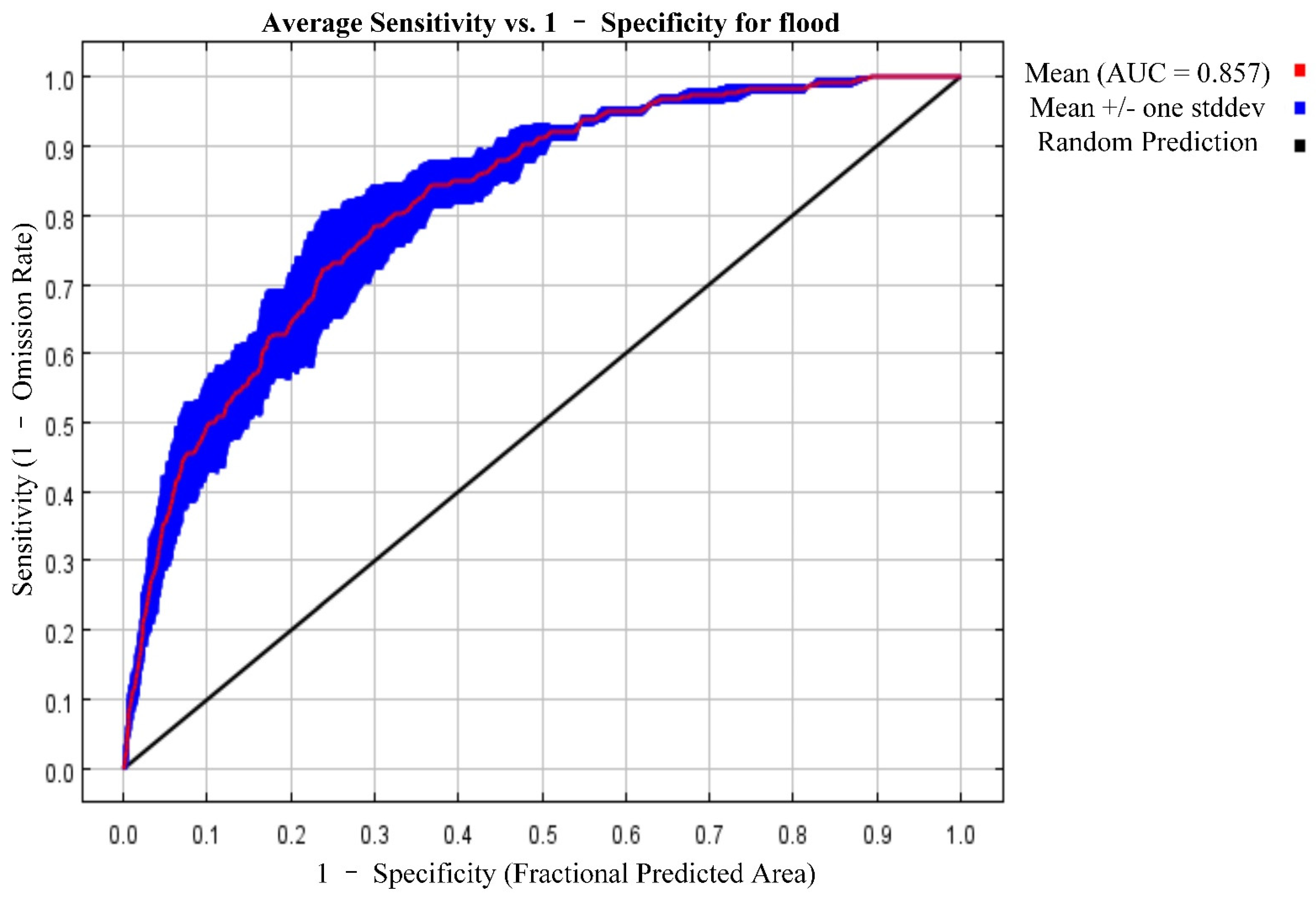 Sustainability 13 06929 g006