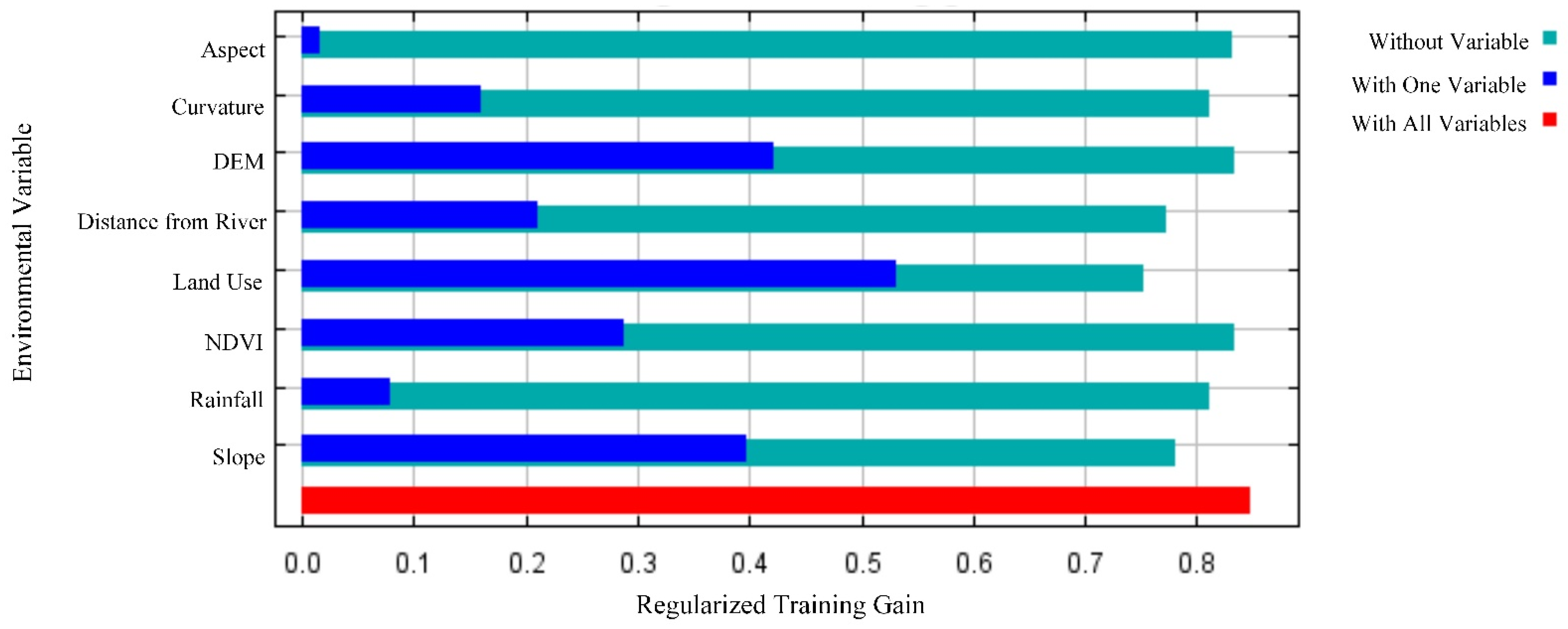 Sustainability 13 06929 g007