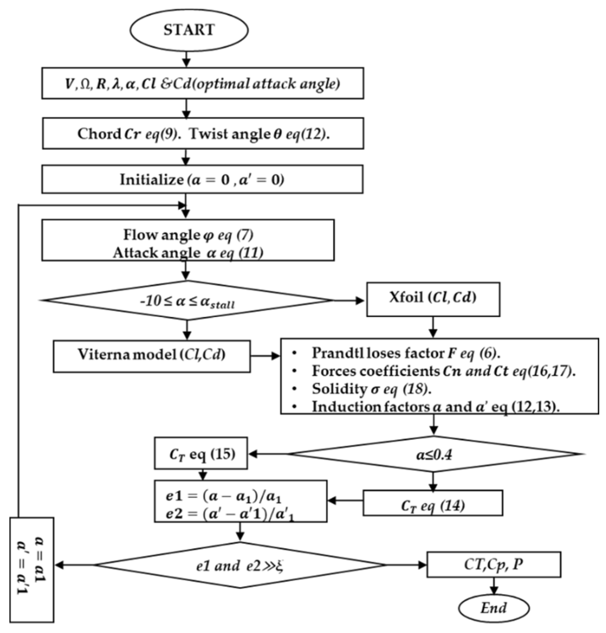 Sustainability 13 06931 g002