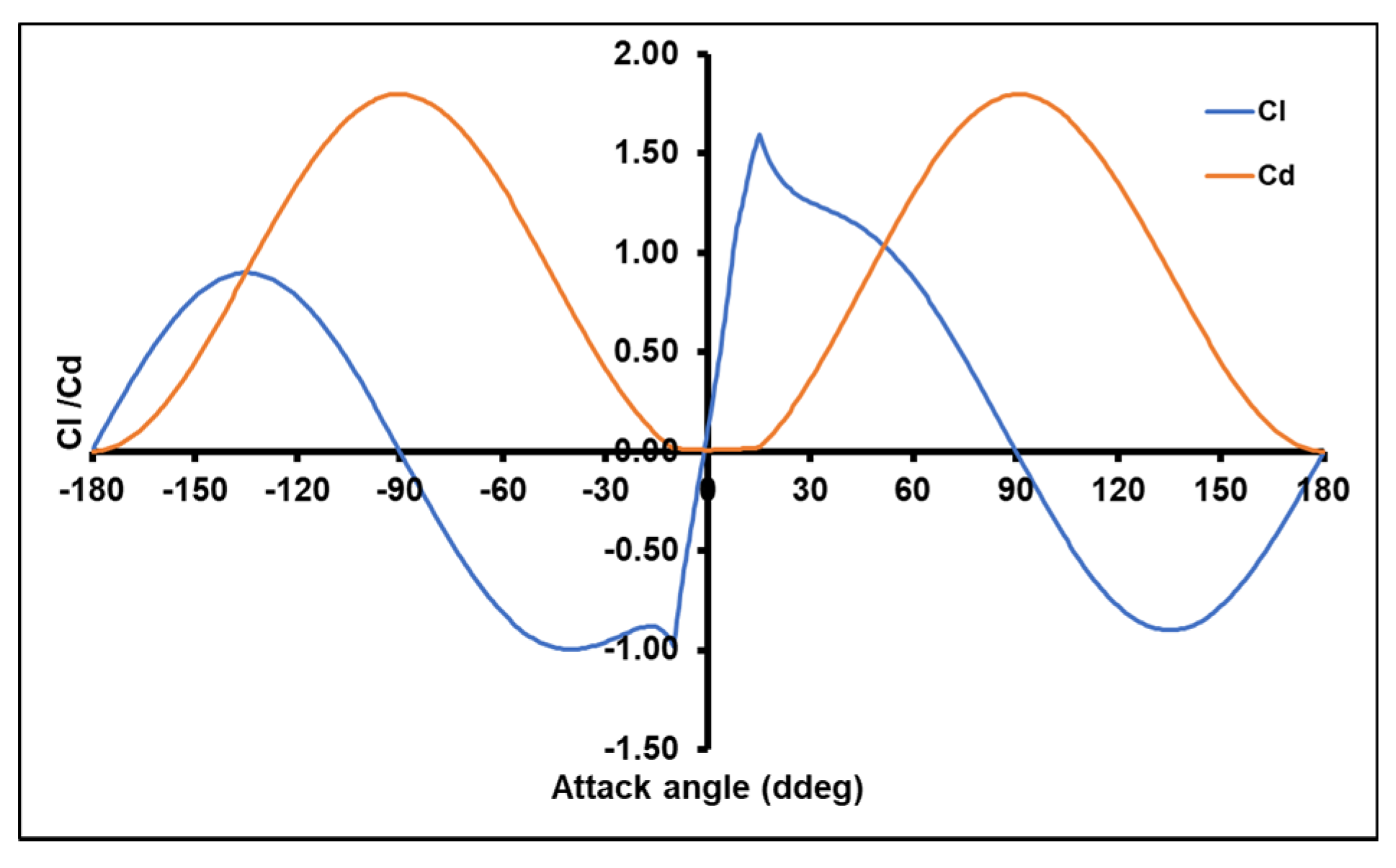 Sustainability 13 06931 g003