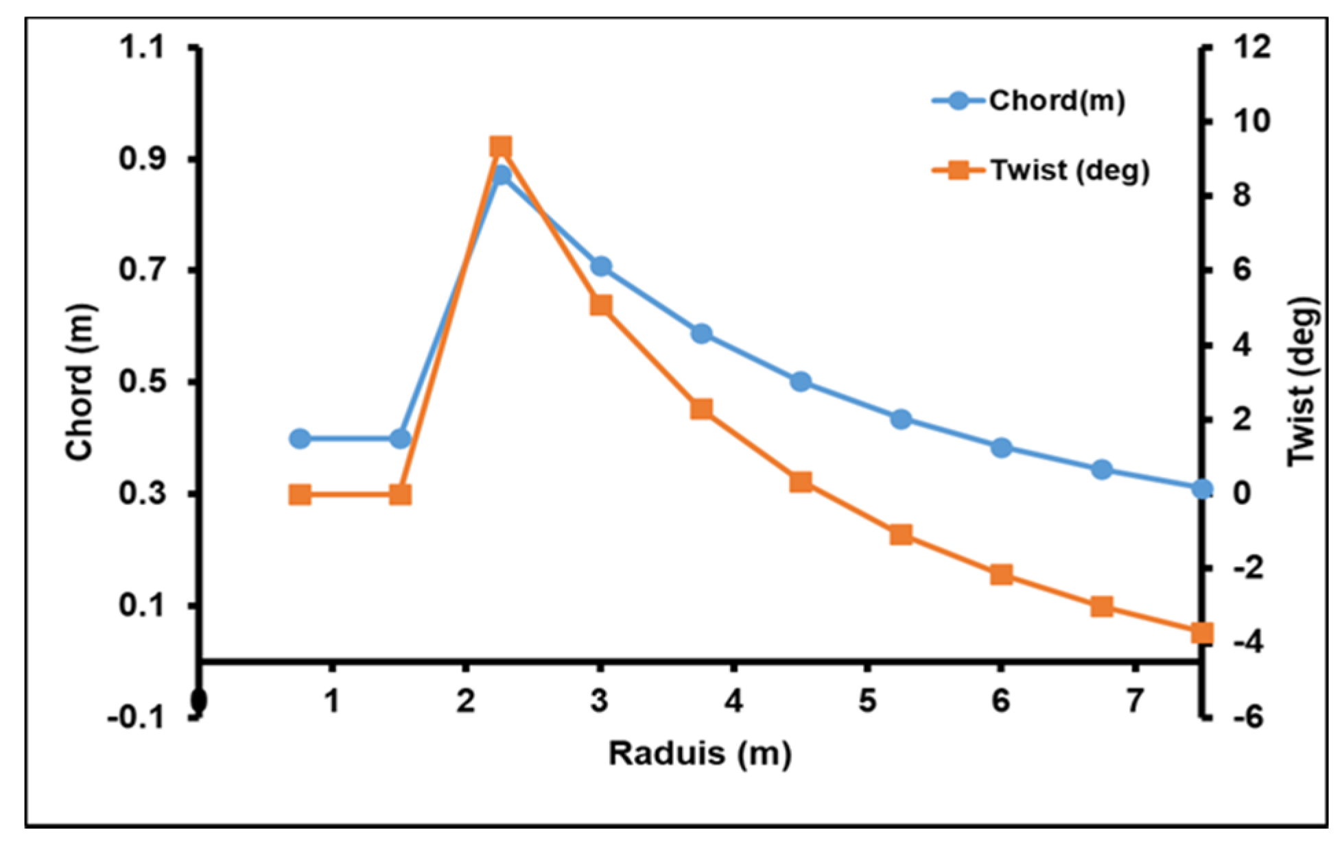 Sustainability 13 06931 g004