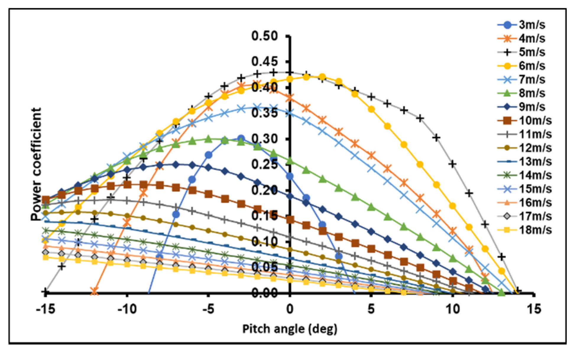 Sustainability 13 06931 g006