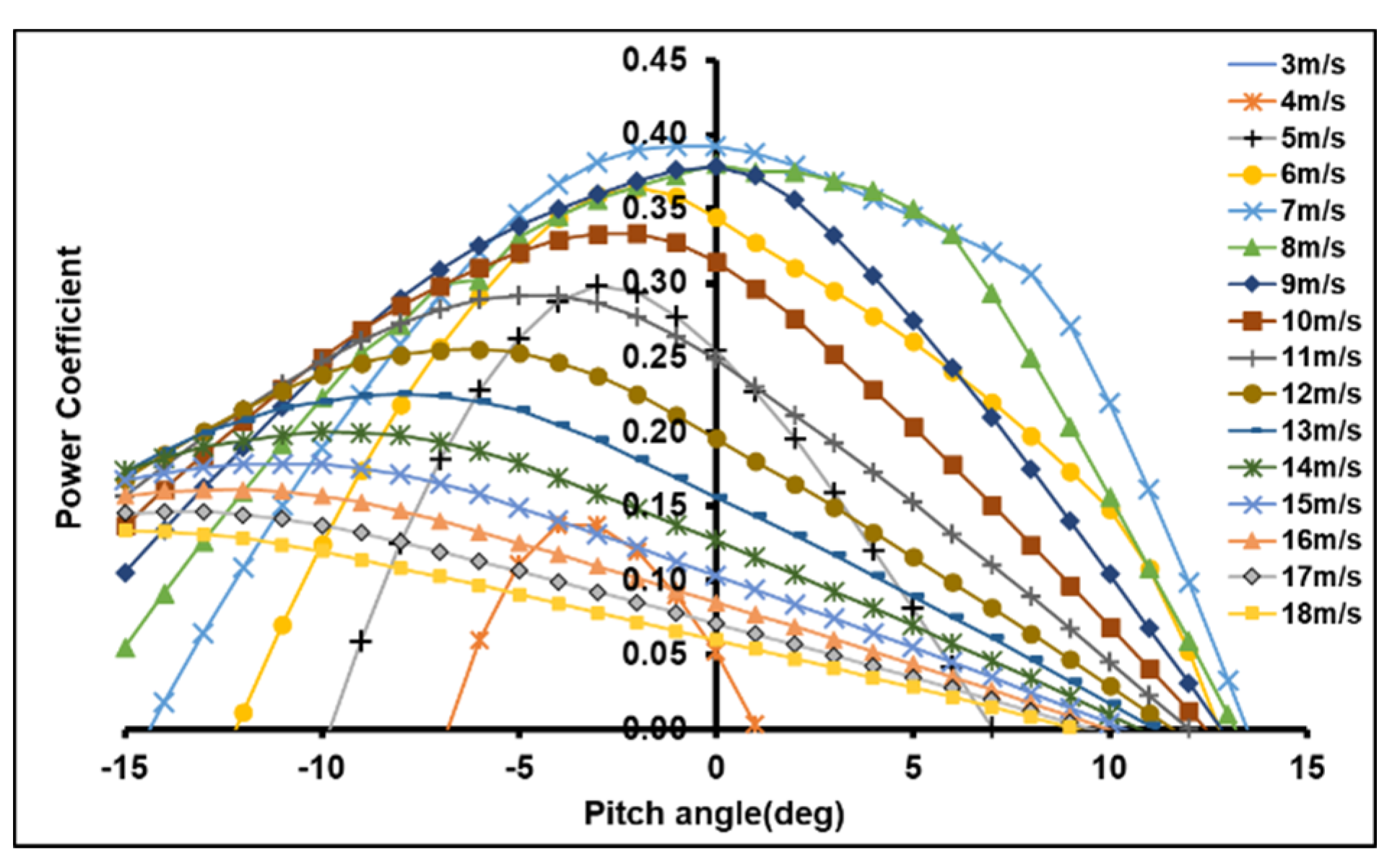 Sustainability 13 06931 g008