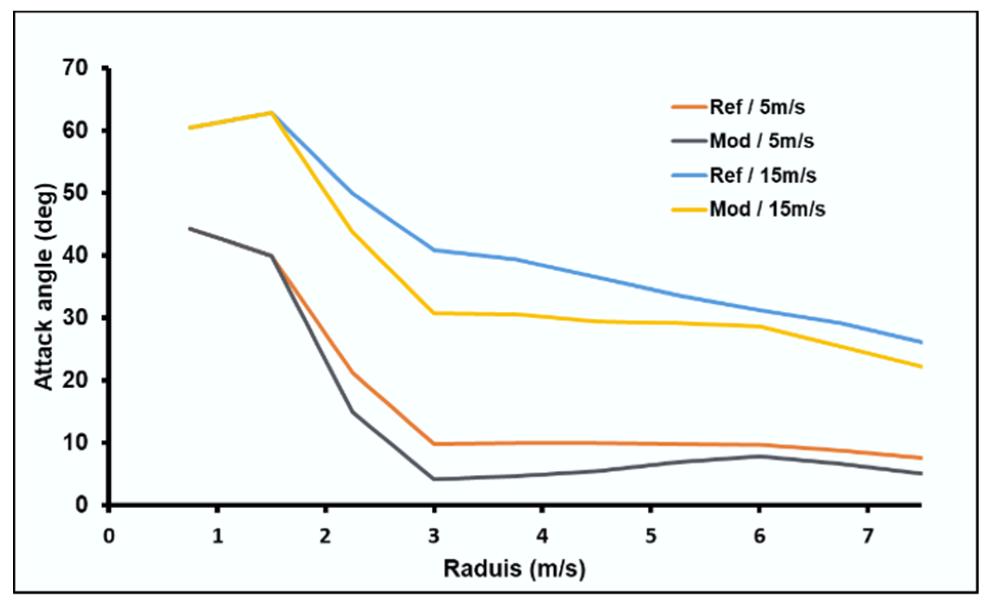 Sustainability 13 06931 g011