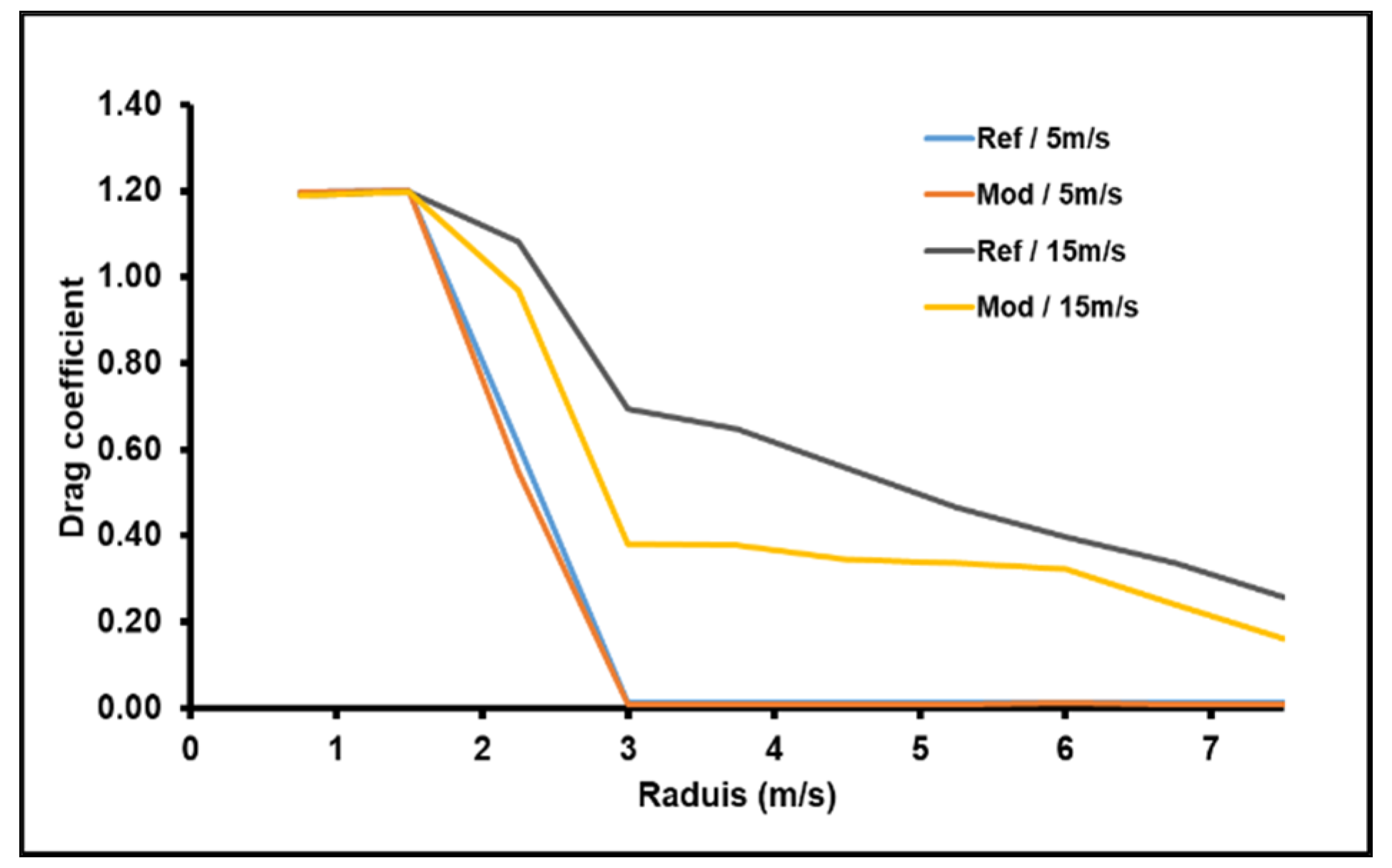 Sustainability 13 06931 g013