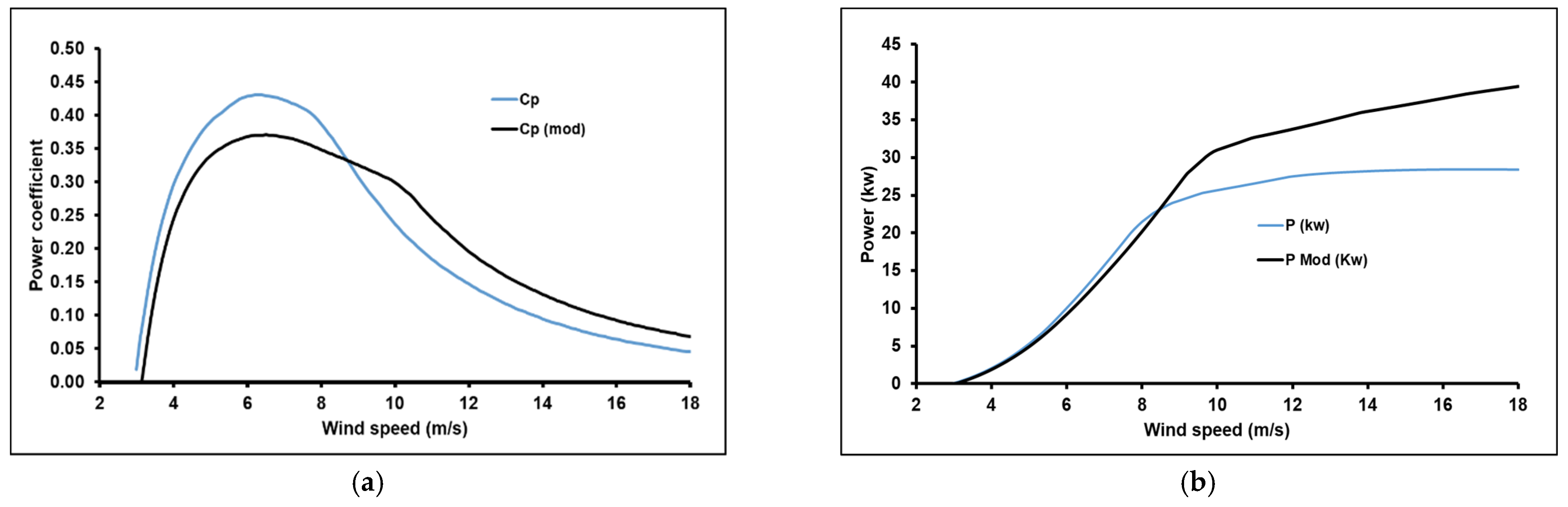 Sustainability 13 06931 g015