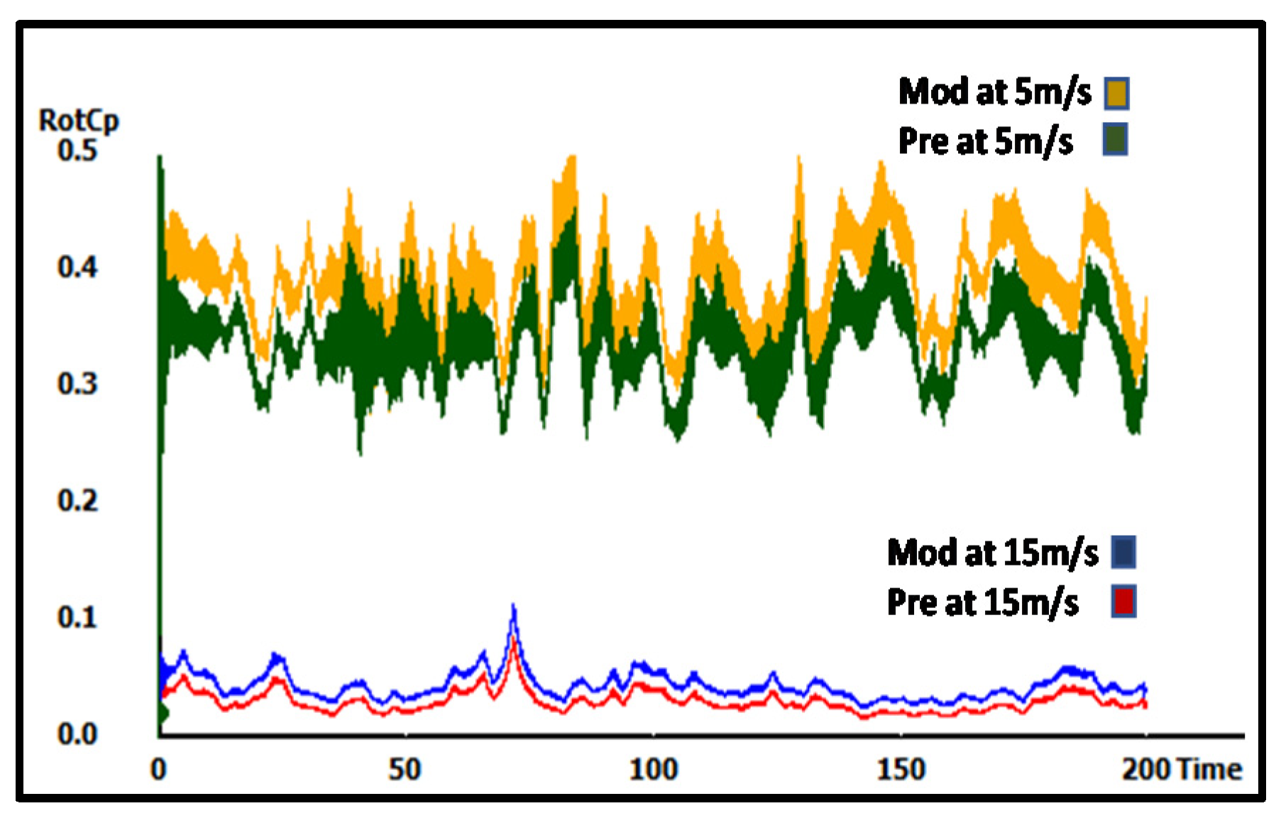 Sustainability 13 06931 g017